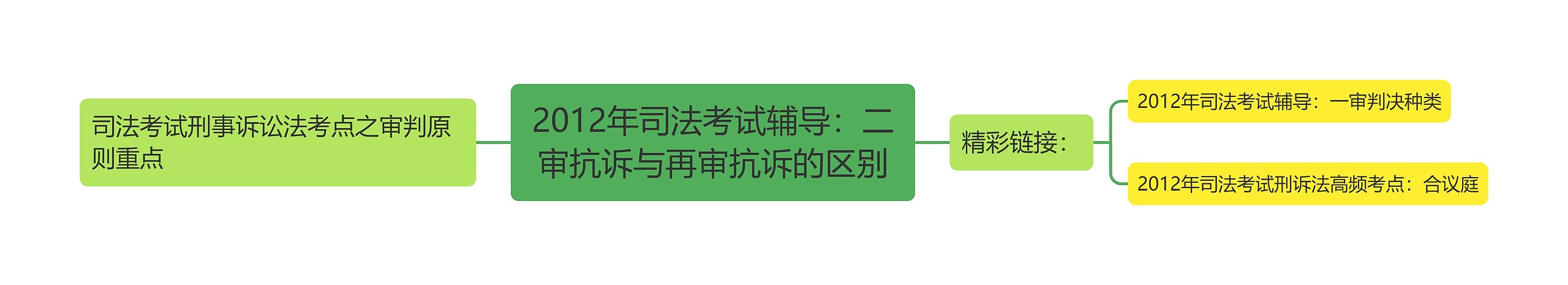 2012年司法考试辅导：二审抗诉与再审抗诉的区别