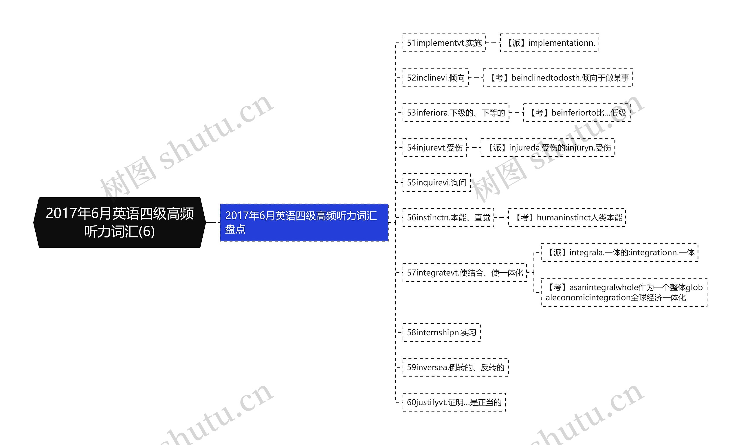 2017年6月英语四级高频听力词汇(6)