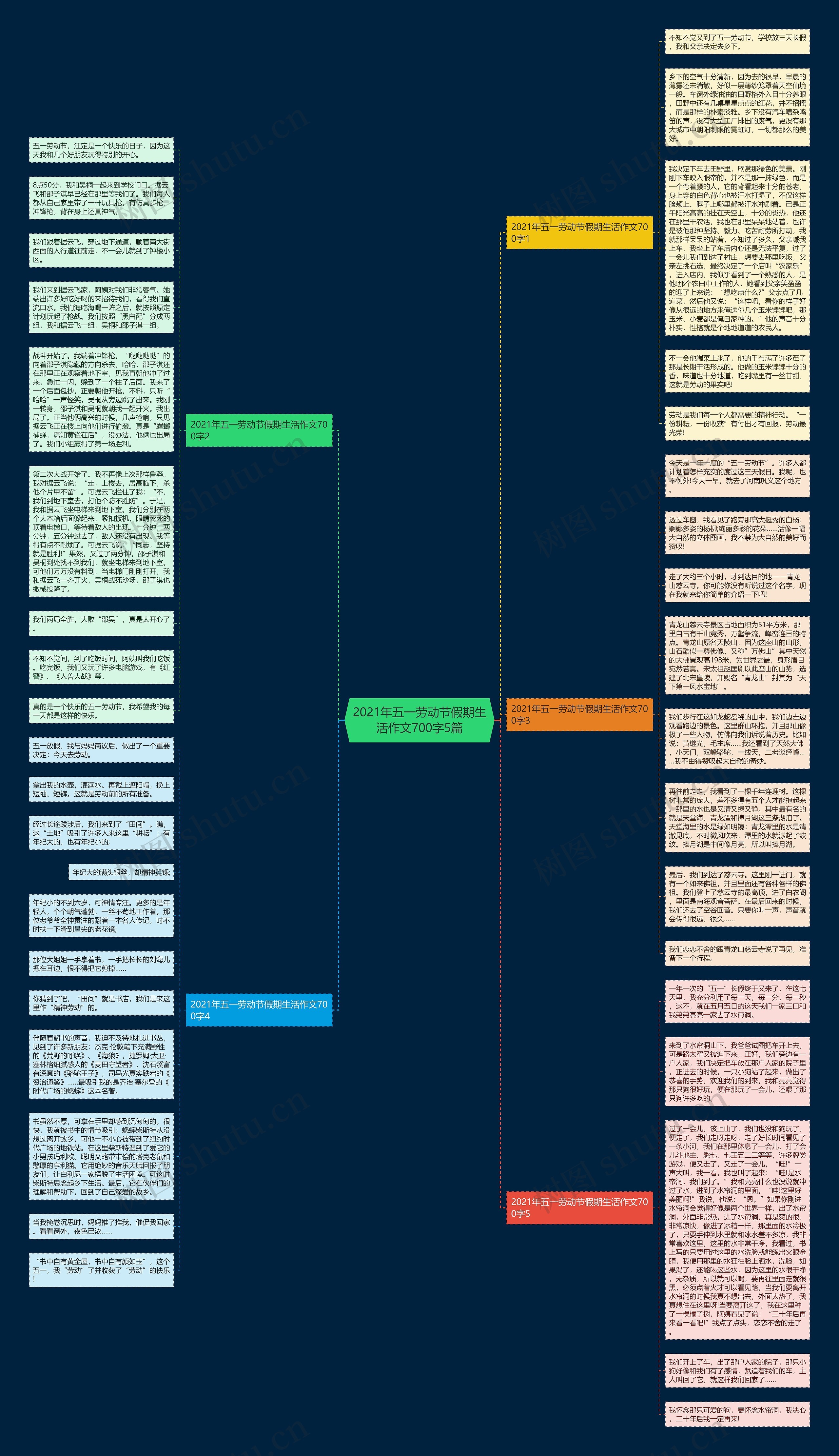 2021年五一劳动节假期生活作文700字5篇思维导图