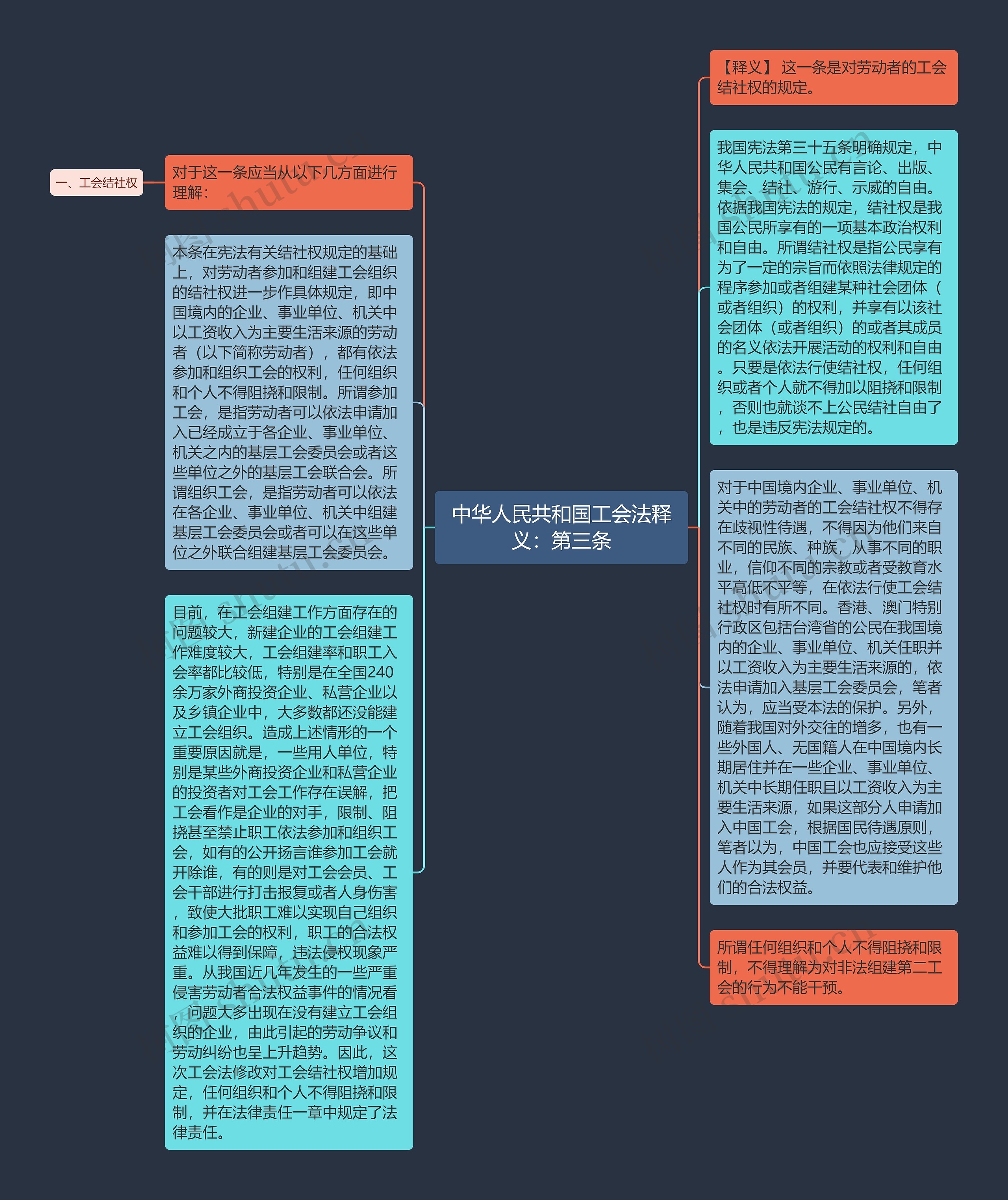 中华人民共和国工会法释义：第三条思维导图