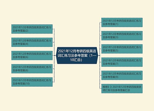 2021年12月考研四级英语词汇练习及参考答案（1—10汇总）