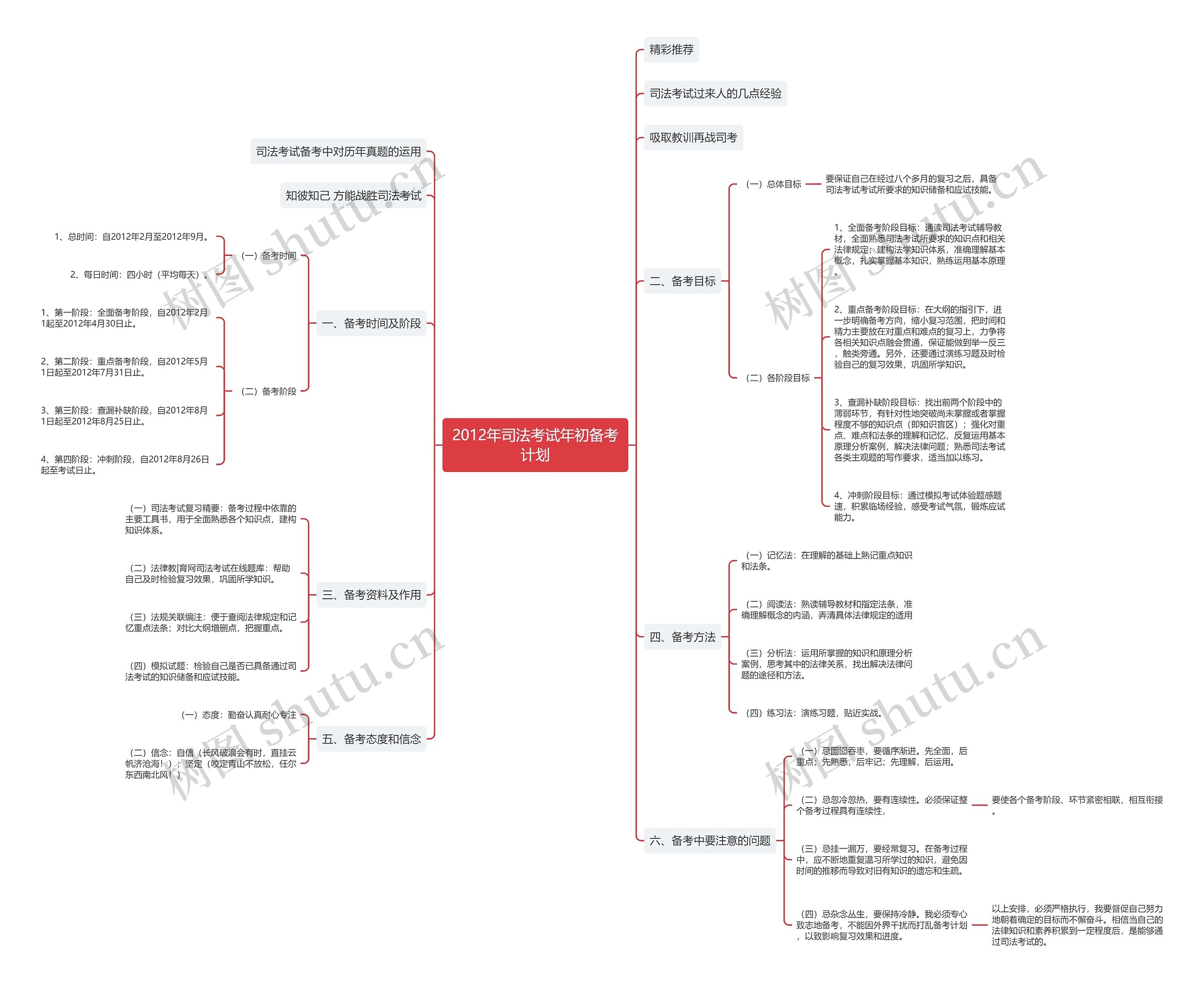 2012年司法考试年初备考计划 2012年司法考试年初备考计划