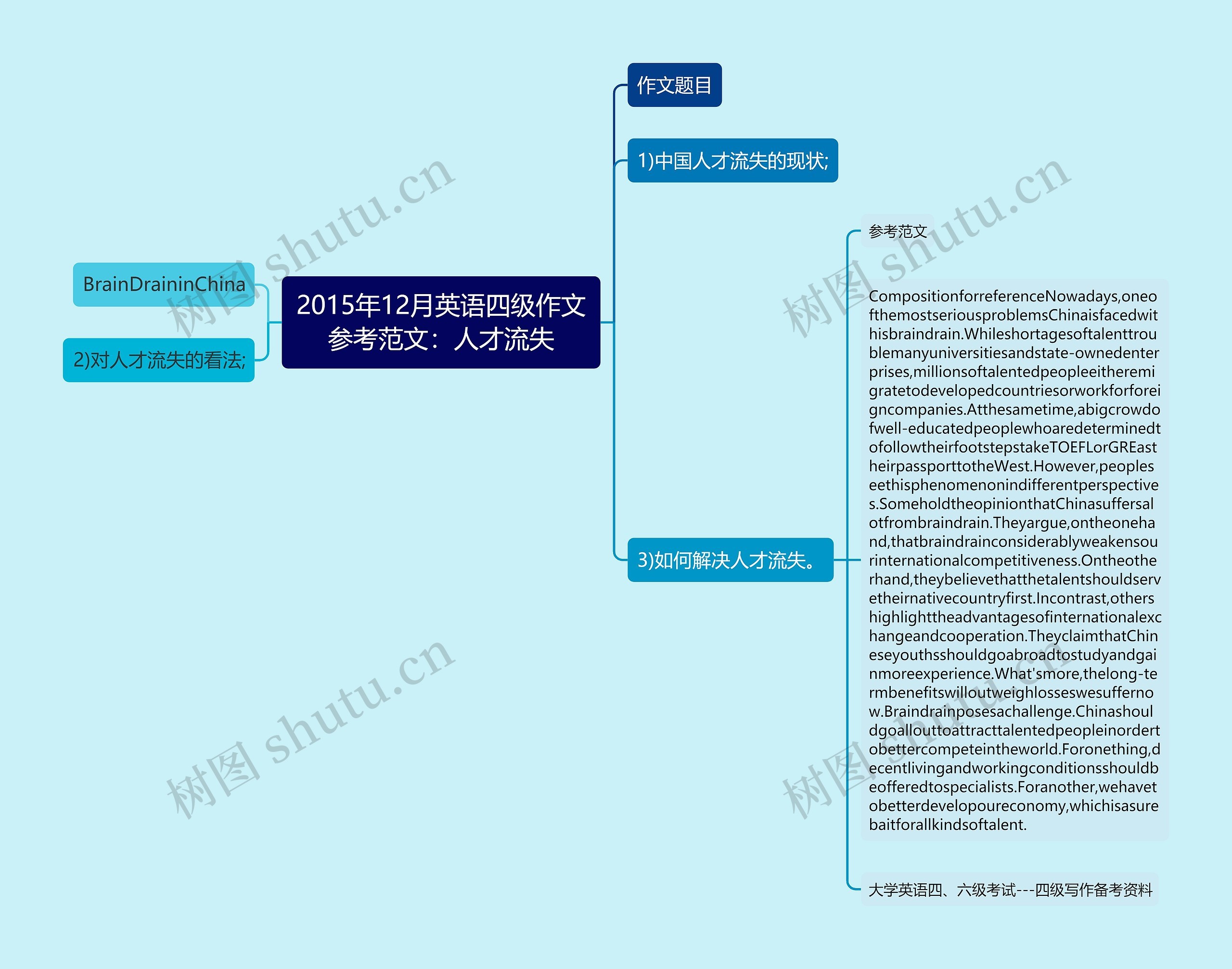 2015年12月英语四级作文参考范文：人才流失