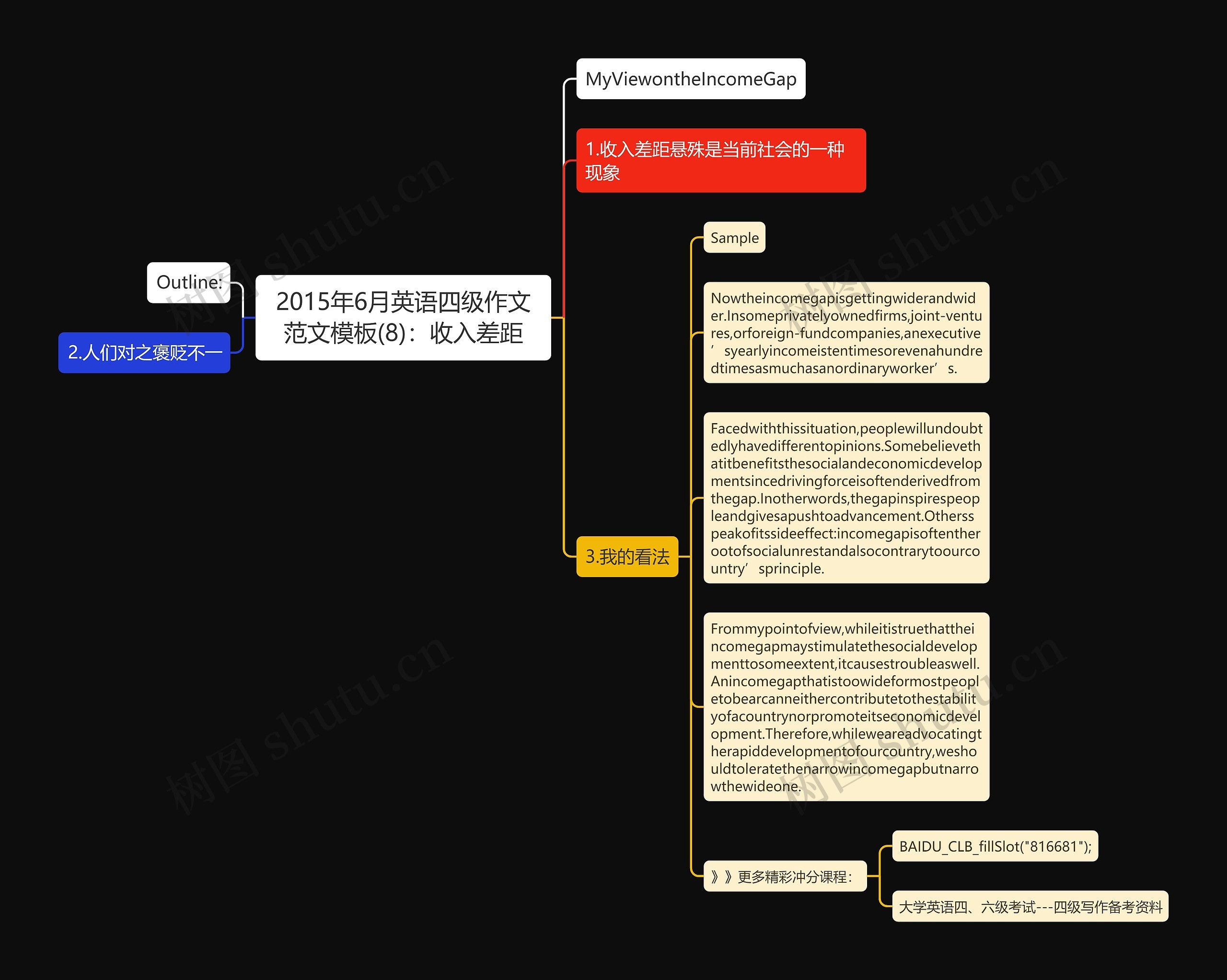 2015年6月英语四级作文范文模板(8)：收入差距