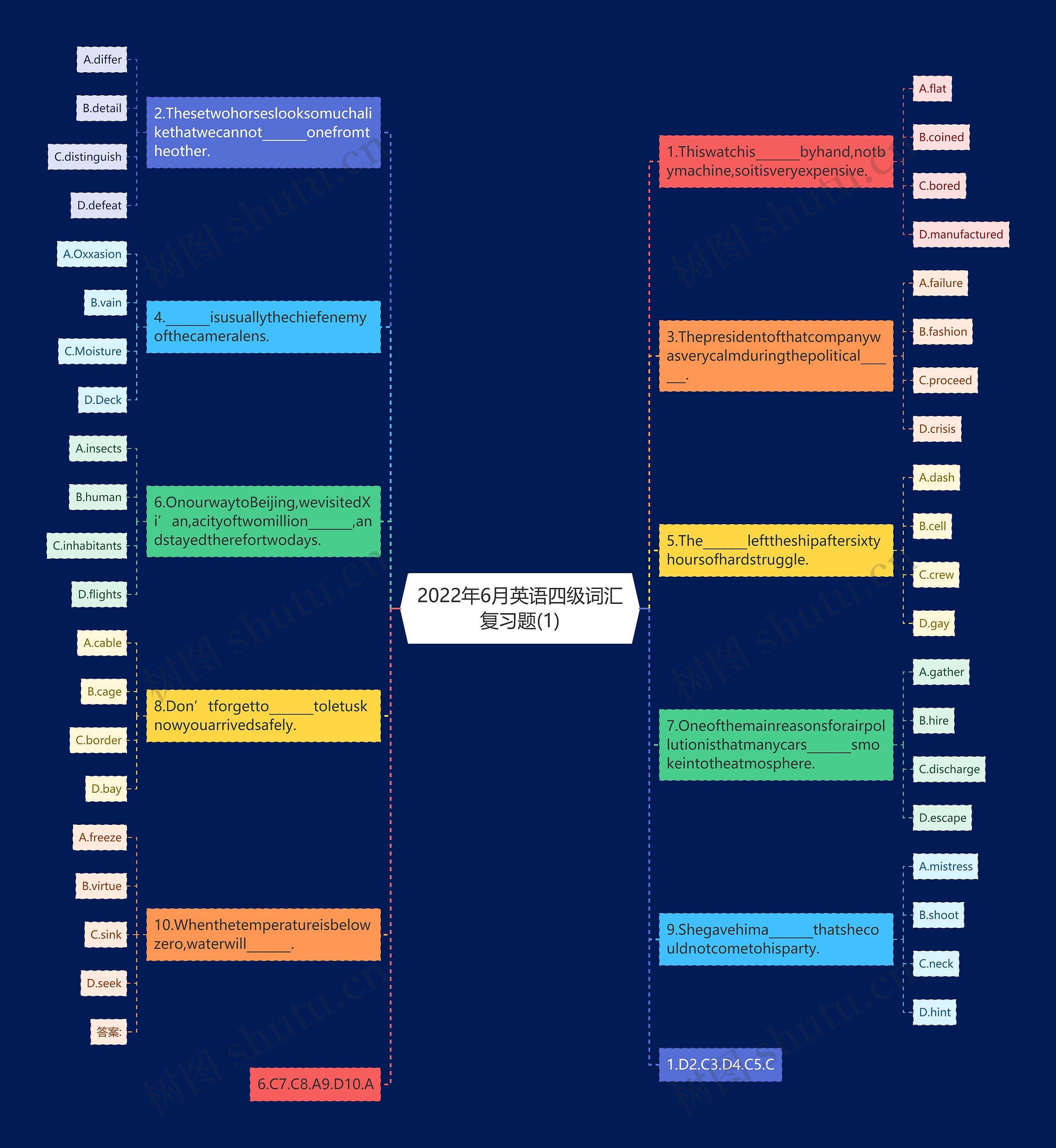 2022年6月英语四级词汇复习题(1)思维导图
