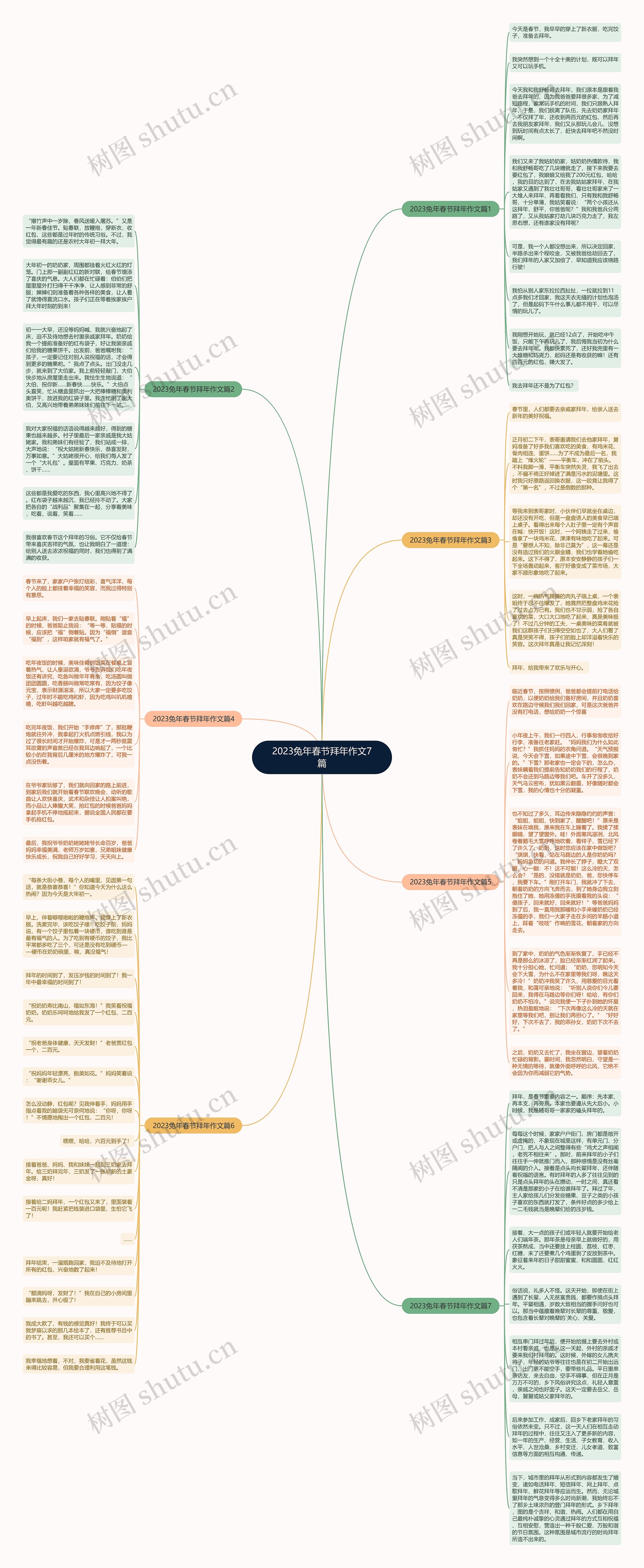 2023兔年春节拜年作文7篇思维导图