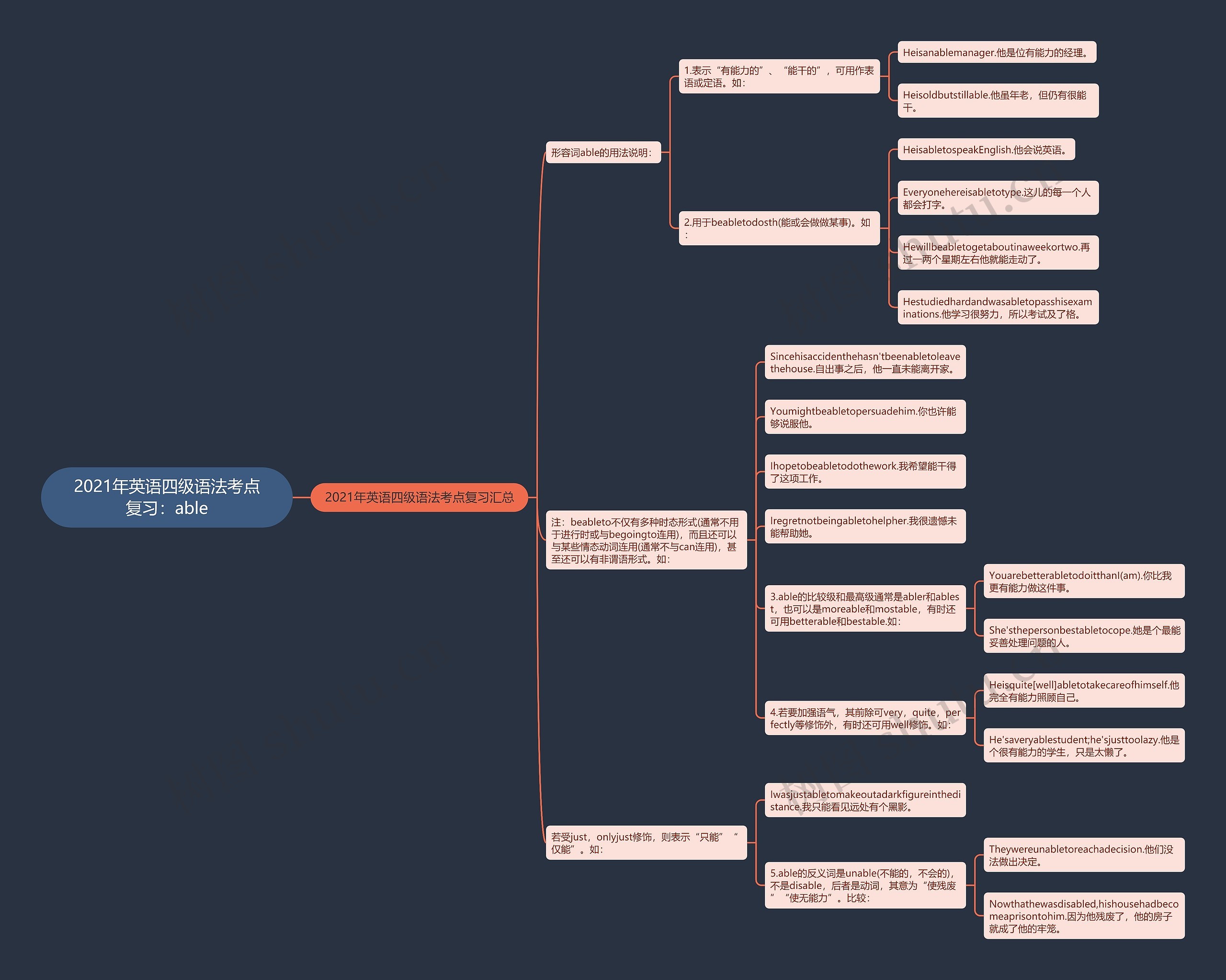 2021年英语四级语法考点复习：able思维导图