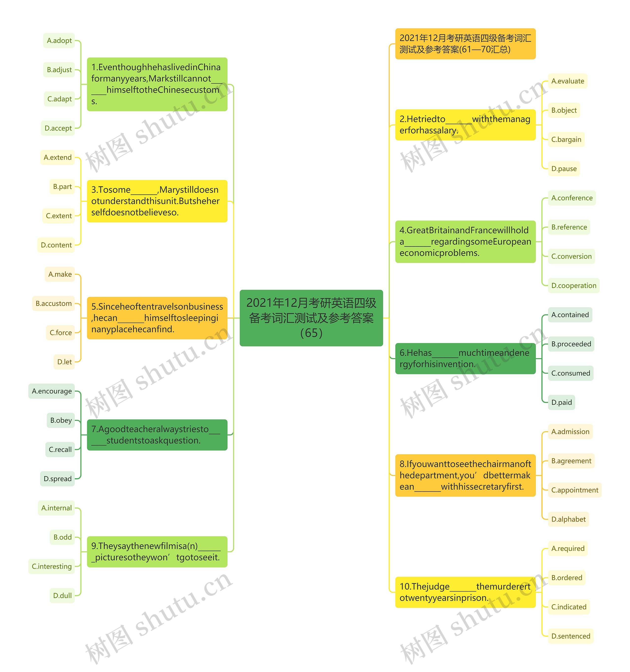 2021年12月考研英语四级备考词汇测试及参考答案（65）思维导图