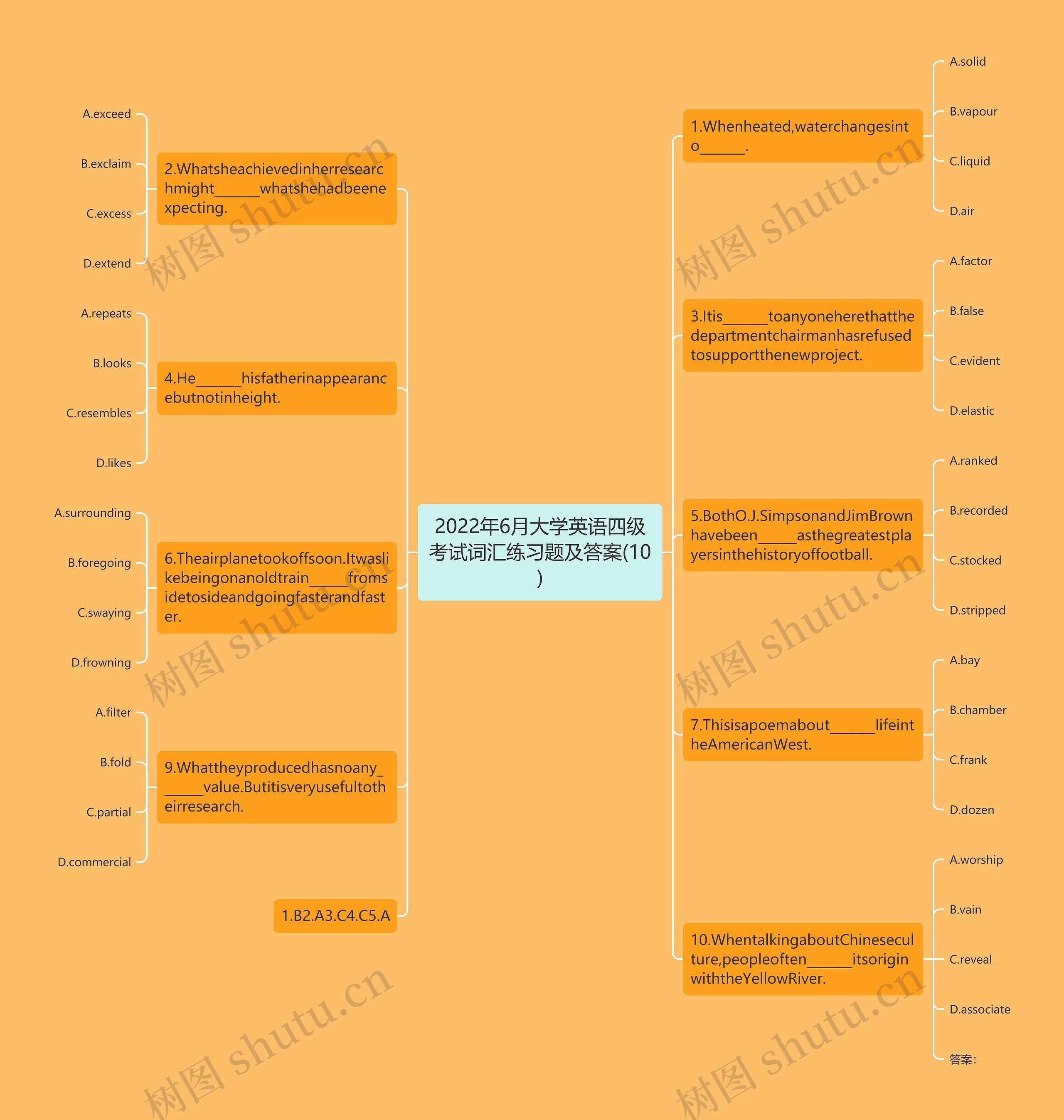 2022年6月大学英语四级考试词汇练习题及答案(10)思维导图