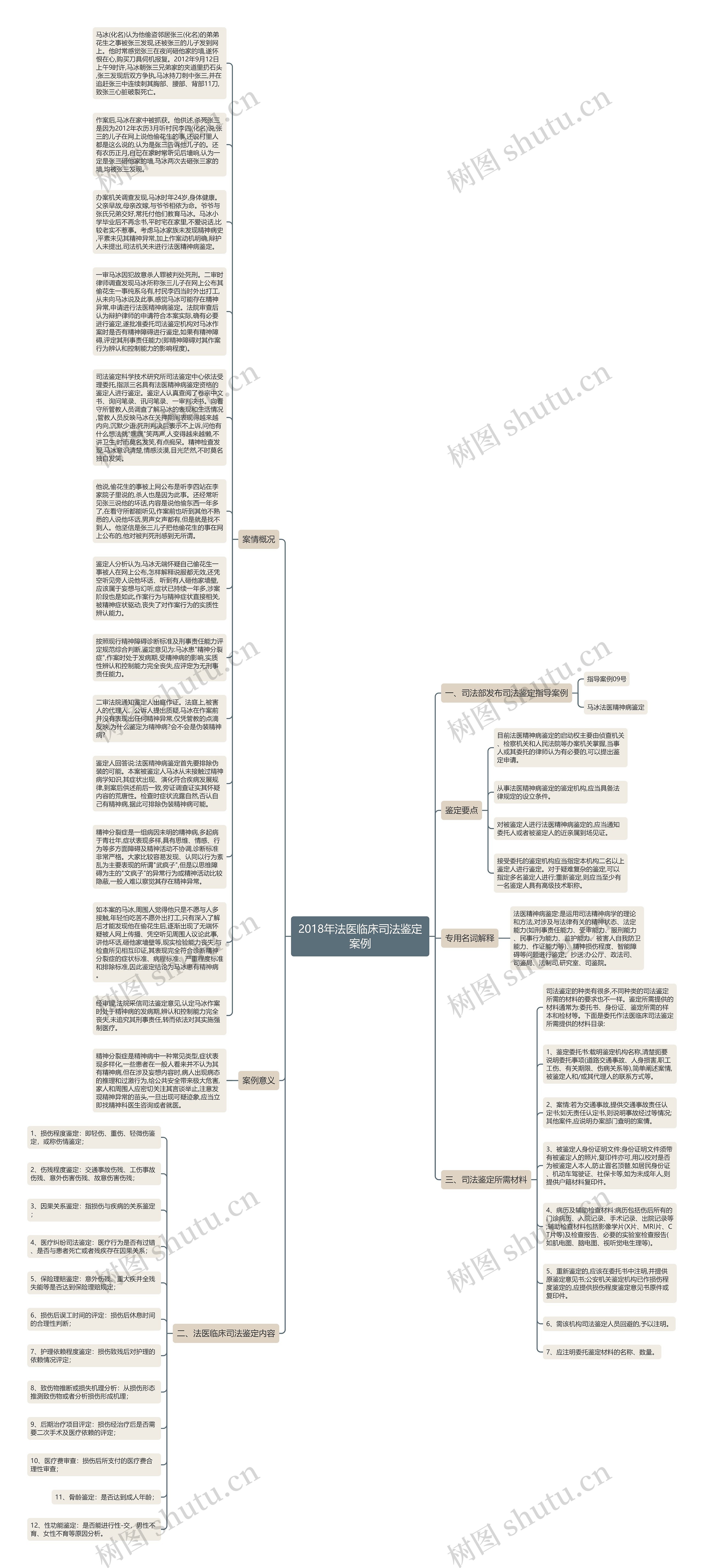 2018年法医临床司法鉴定案例思维导图