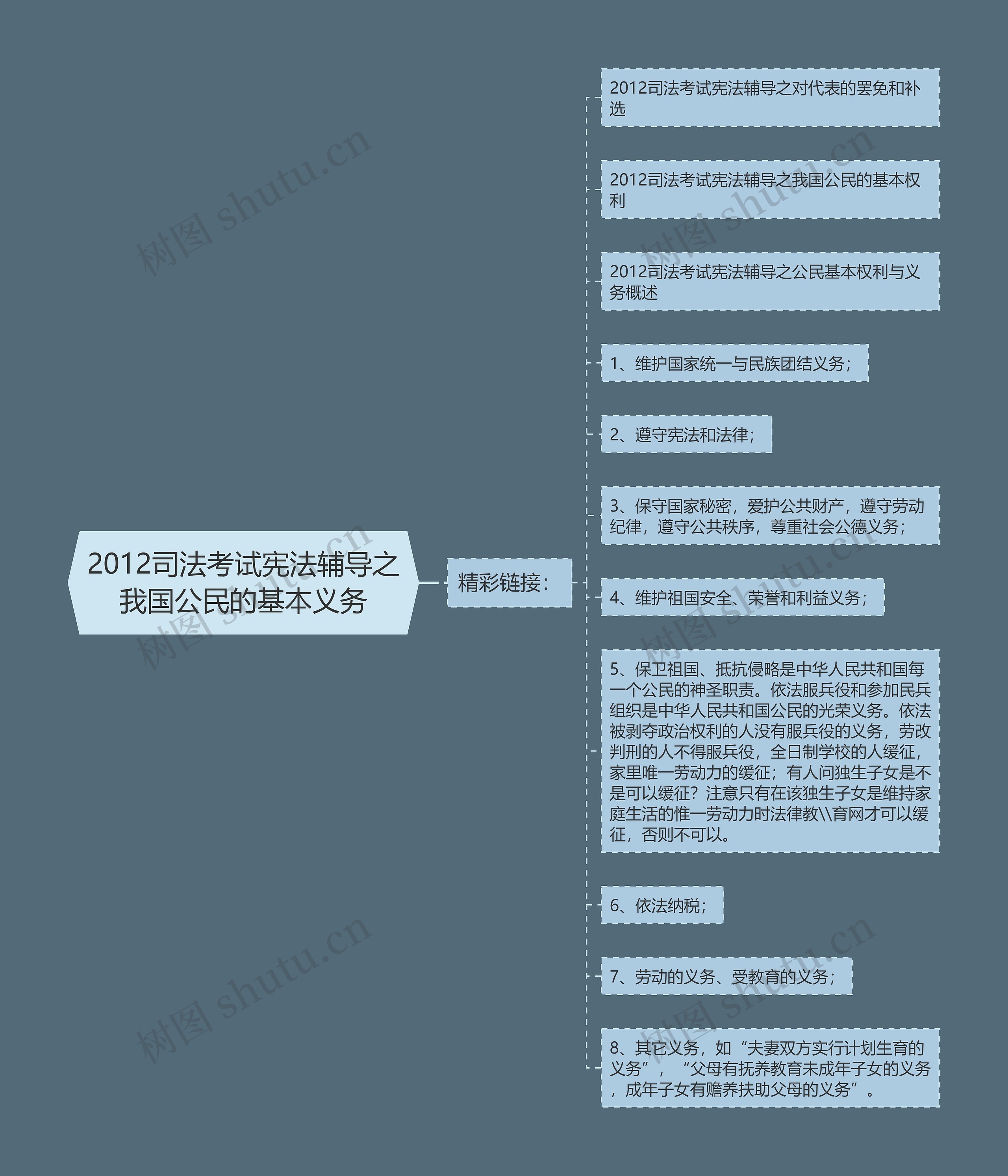 2012司法考试宪法辅导之我国公民的基本义务 2012司法考试宪法辅导之我国公民的基本义务