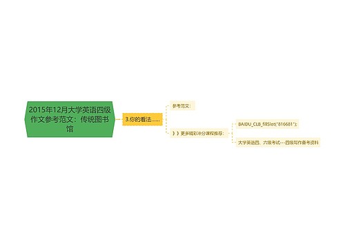 2015年12月大学英语四级作文参考范文：传统图书馆