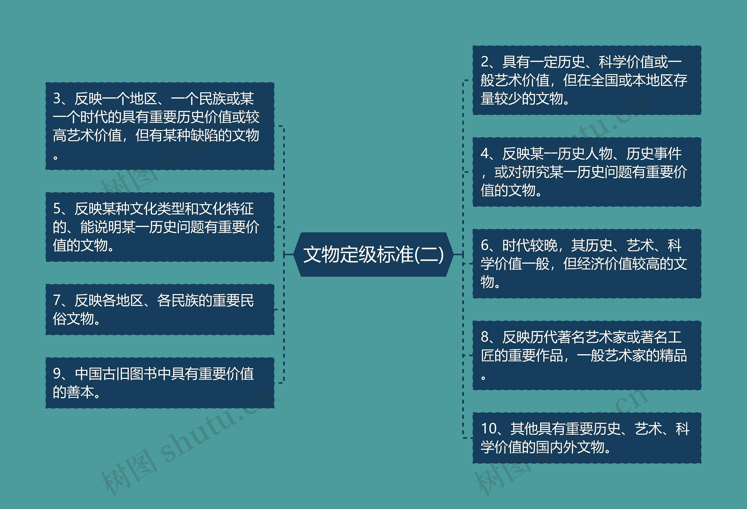 文物定级标准(二)