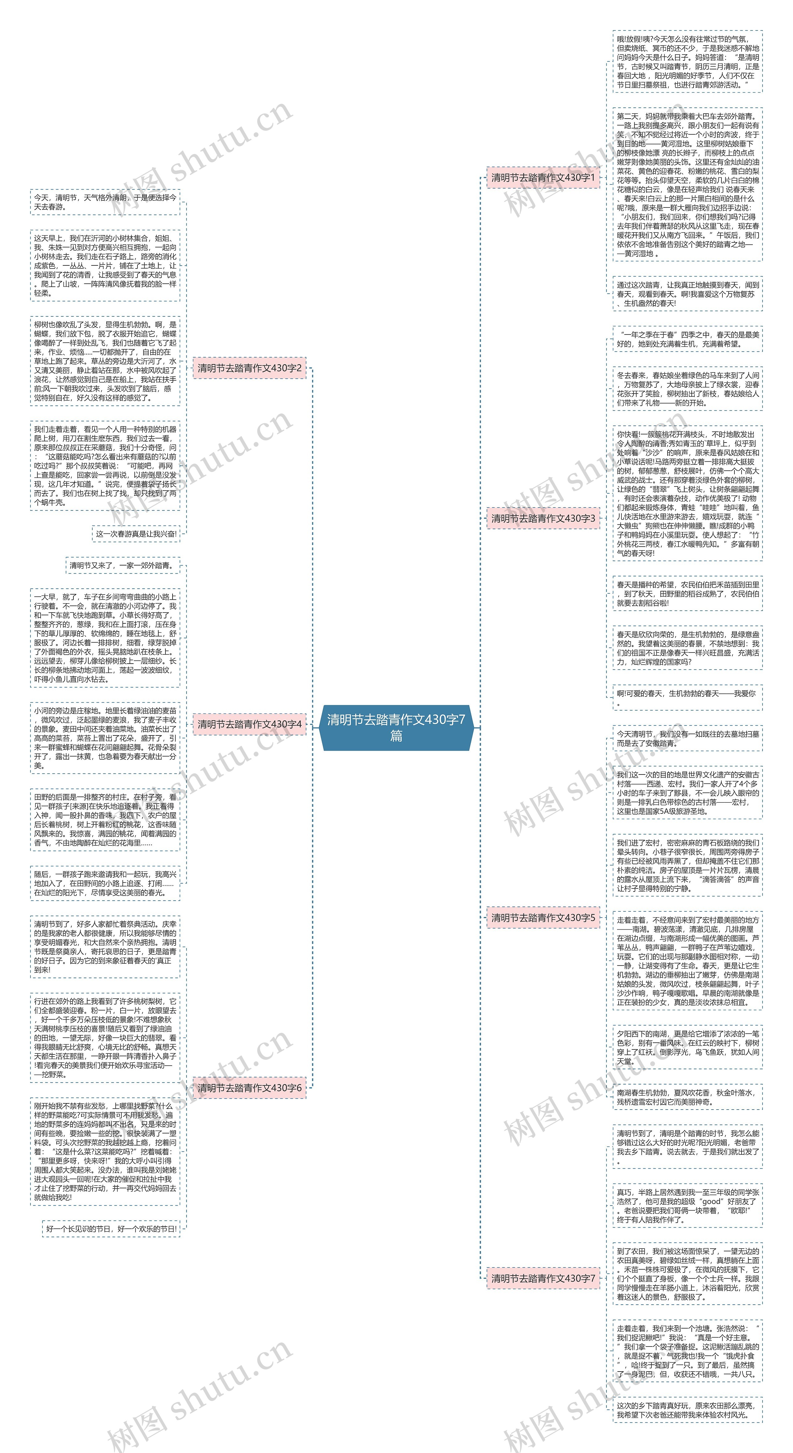 清明节去踏青作文430字7篇思维导图