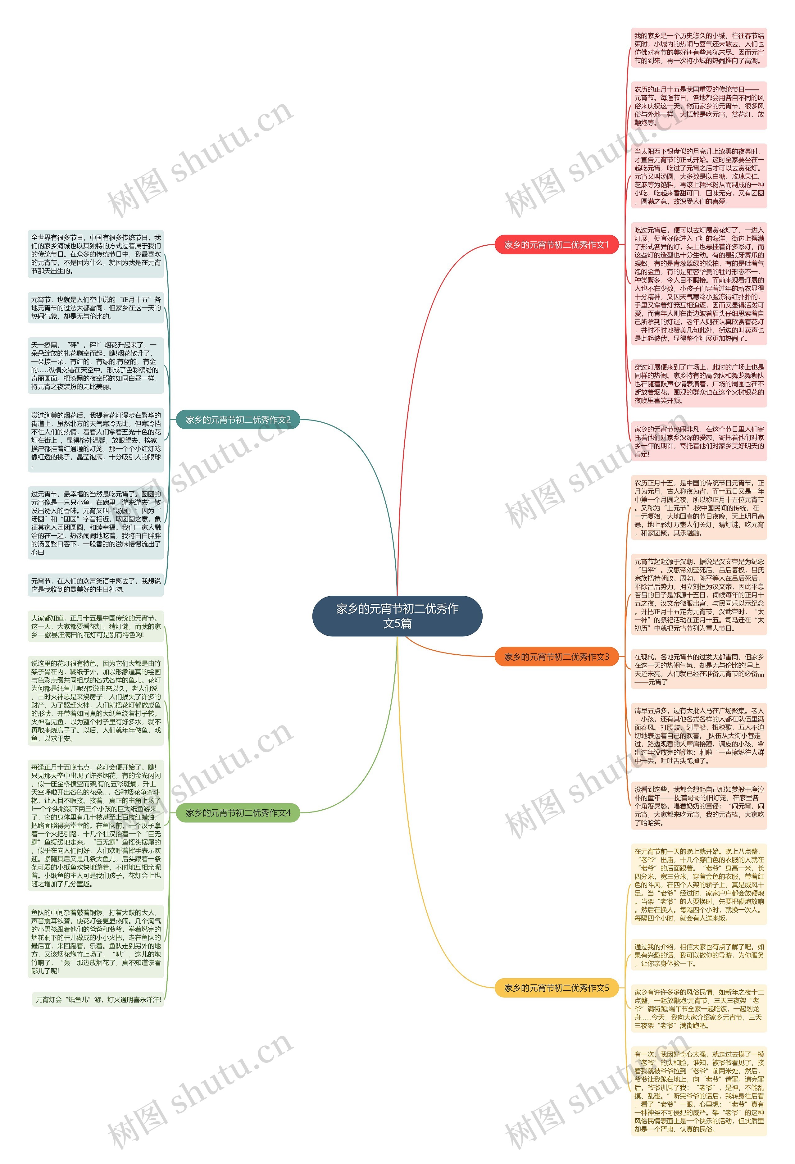 家乡的元宵节初二优秀作文5篇思维导图