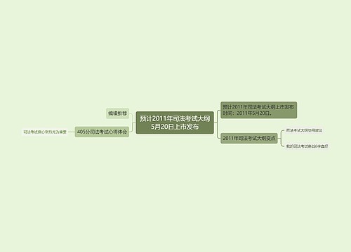 预计2011年司法考试大纲5月20日上市发布