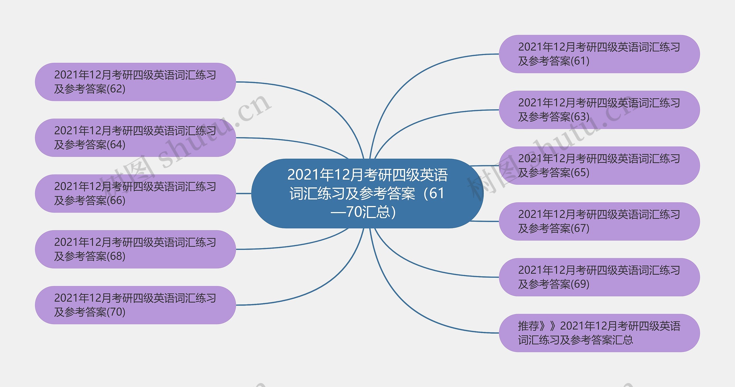 2021年12月考研四级英语词汇练习及参考答案（61—70汇总）