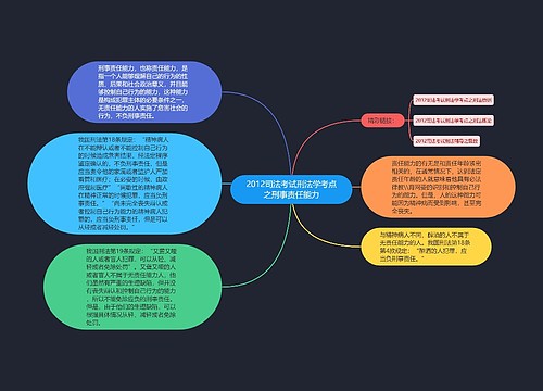 2012司法考试刑法学考点之刑事责任能力