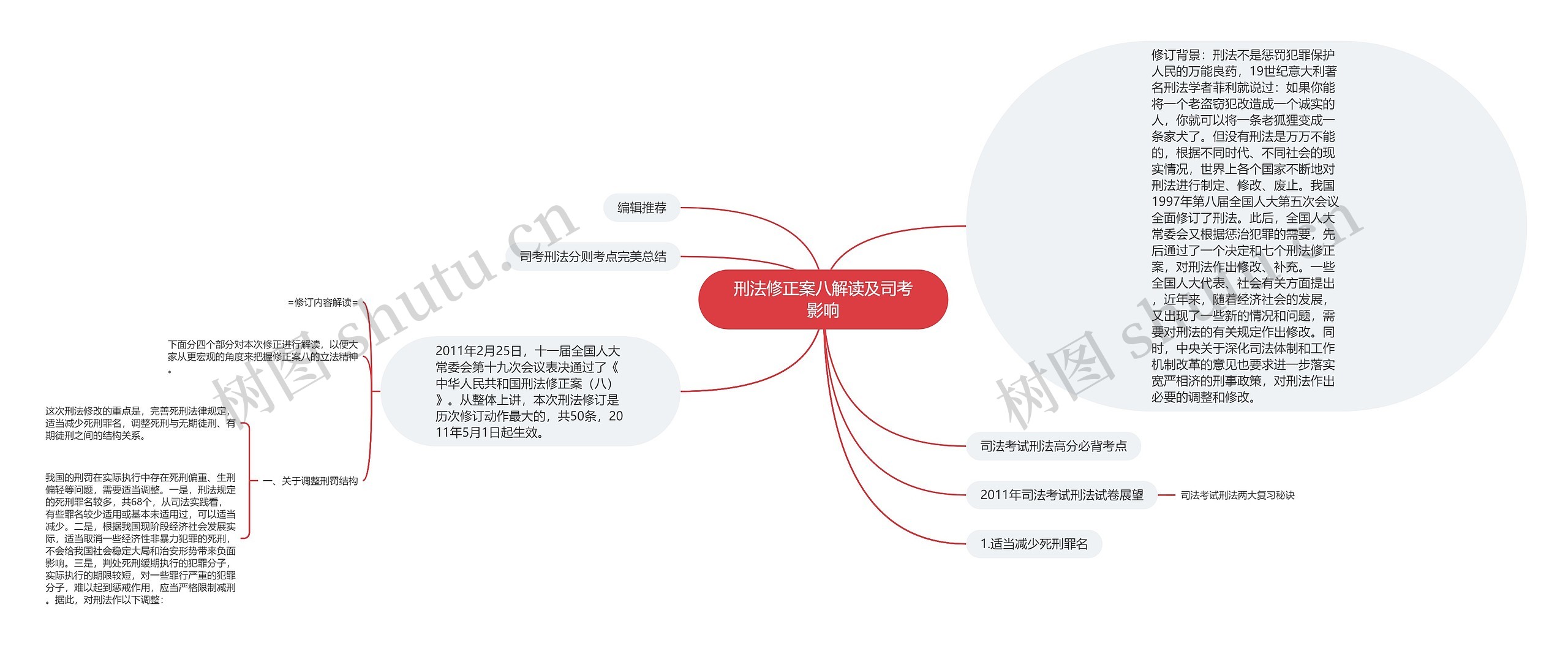 刑法修正案八解读及司考影响思维导图