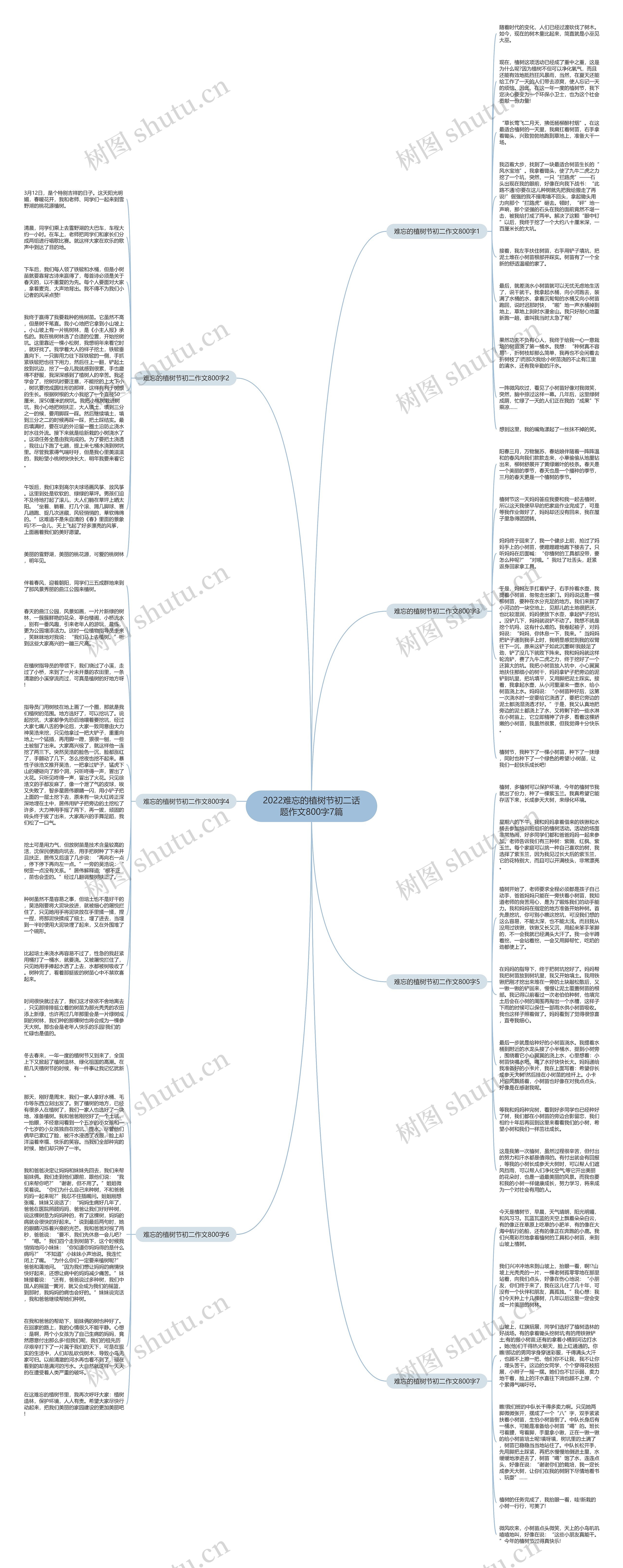 2022难忘的植树节初二话题作文800字7篇思维导图