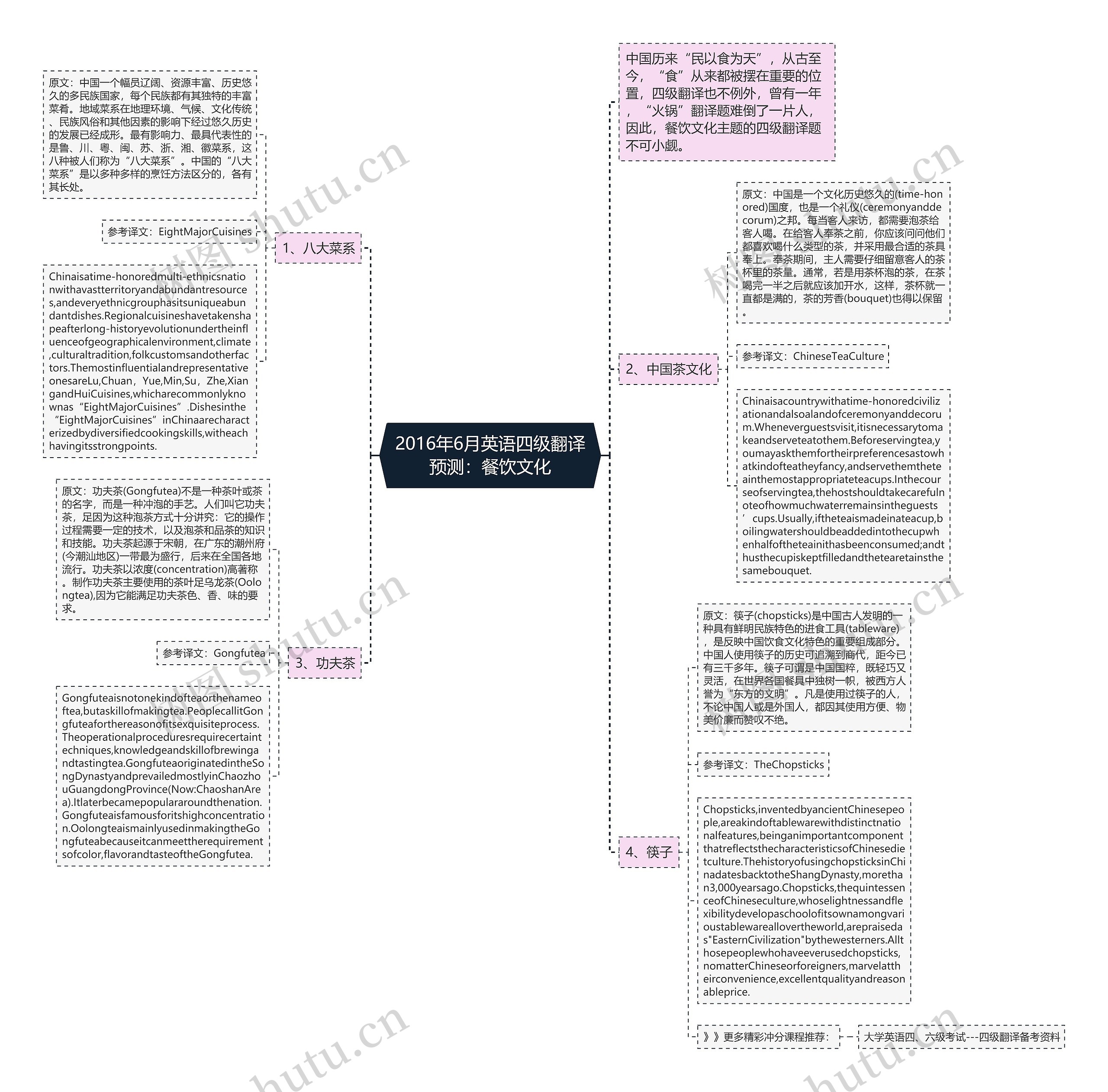 2016年6月英语四级翻译预测：餐饮文化思维导图