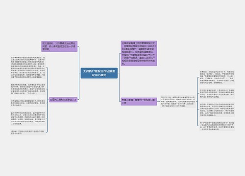 无资质尸检报告作证据鉴定中心被罚思维导图