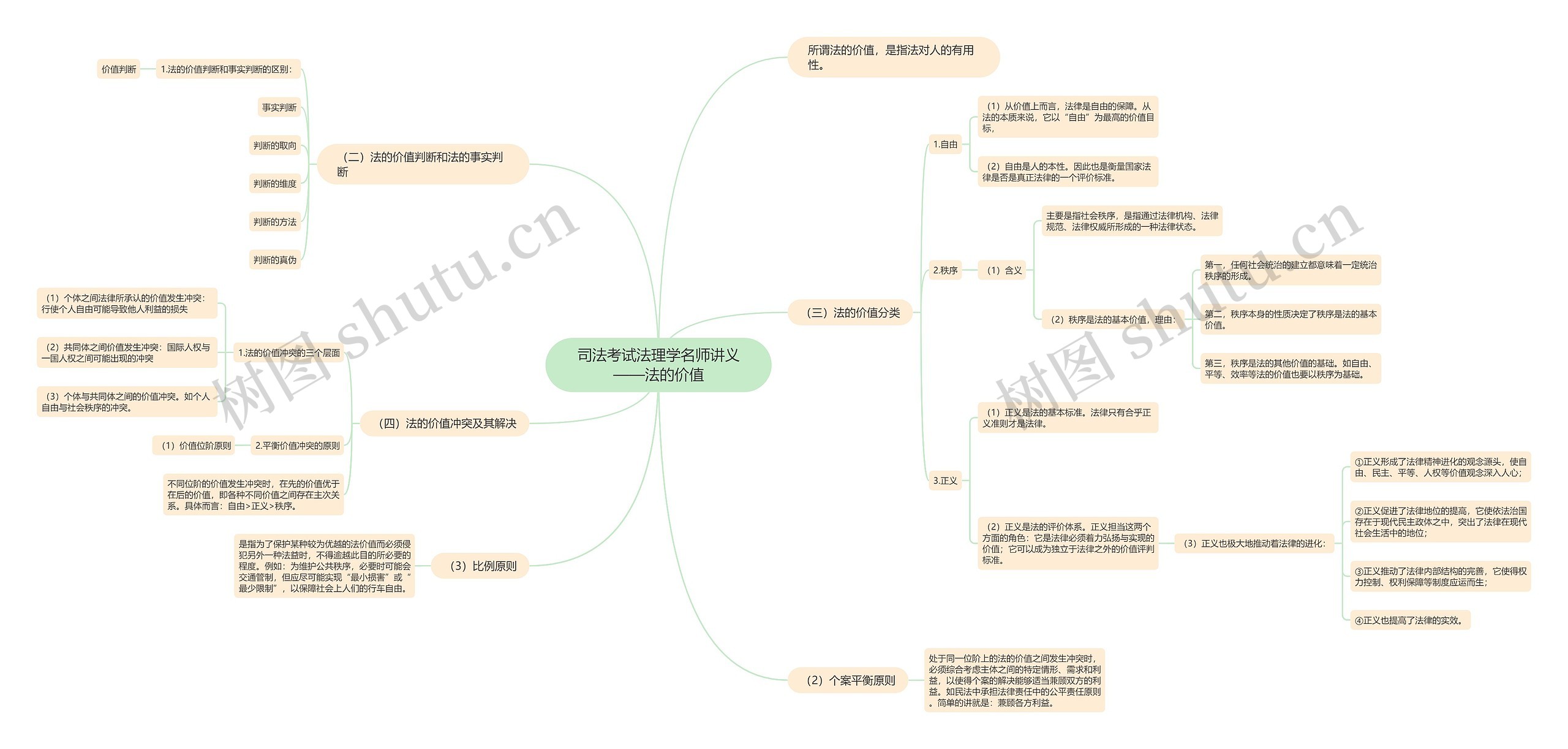 司法考试法理学名师讲义——法的价值