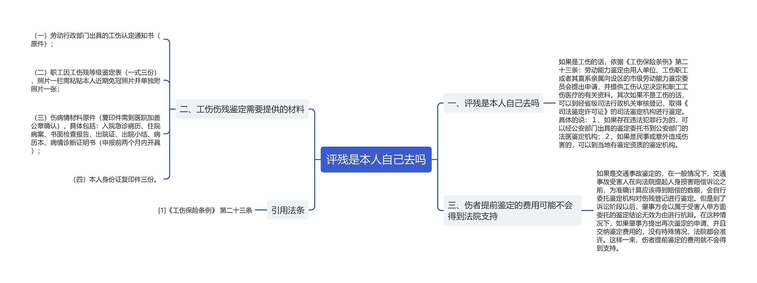 评残是本人自己去吗思维导图