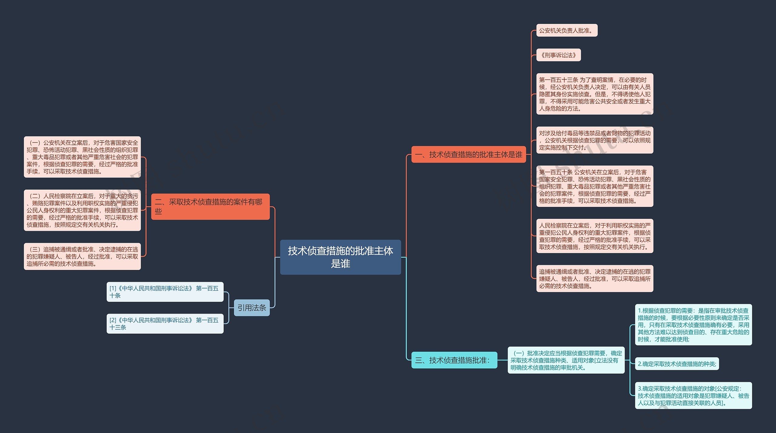 技术侦查措施的批准主体是谁思维导图