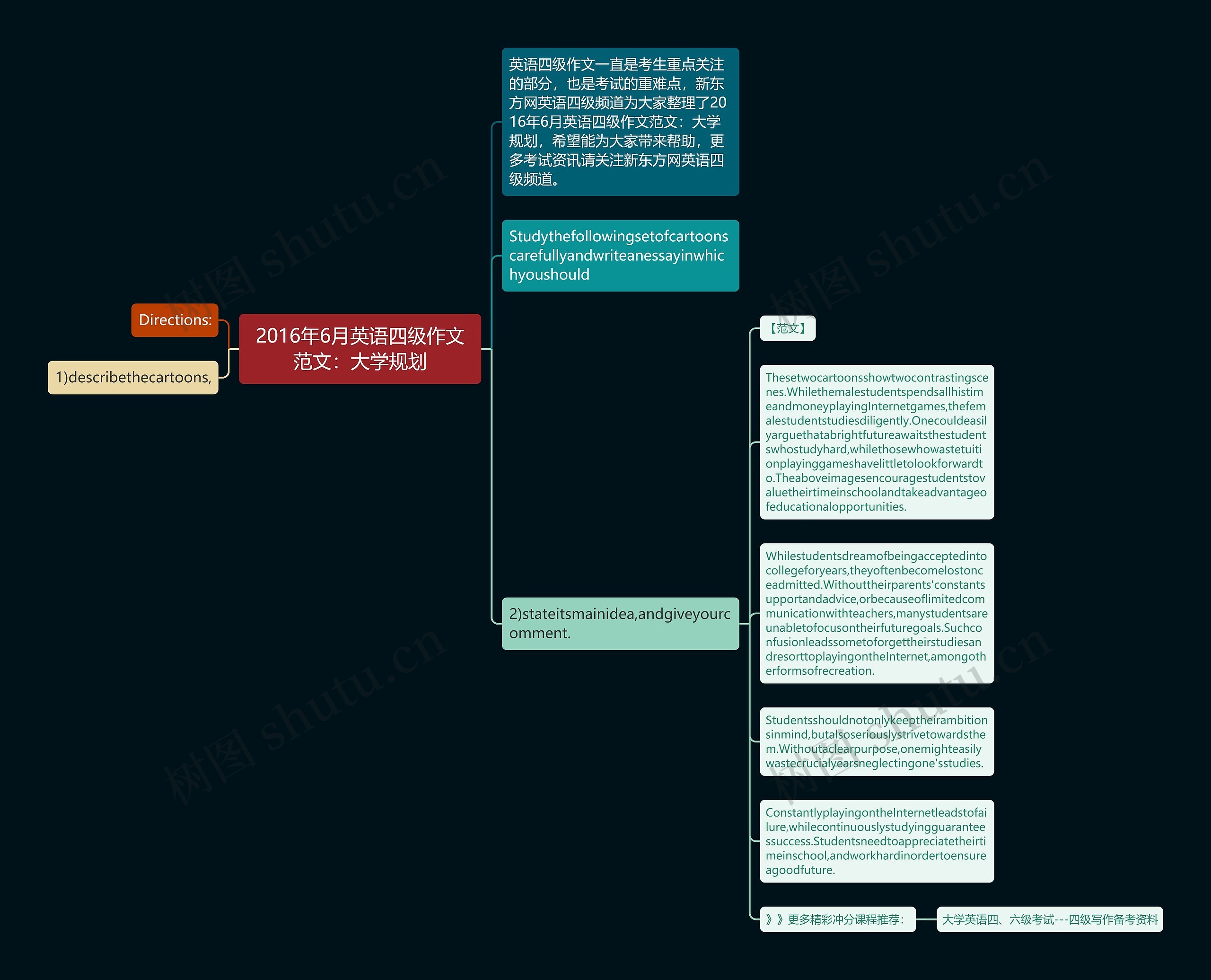 2016年6月英语四级作文范文：大学规划思维导图
