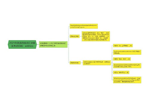 2021年英语四级词汇讲解及考点归纳：address