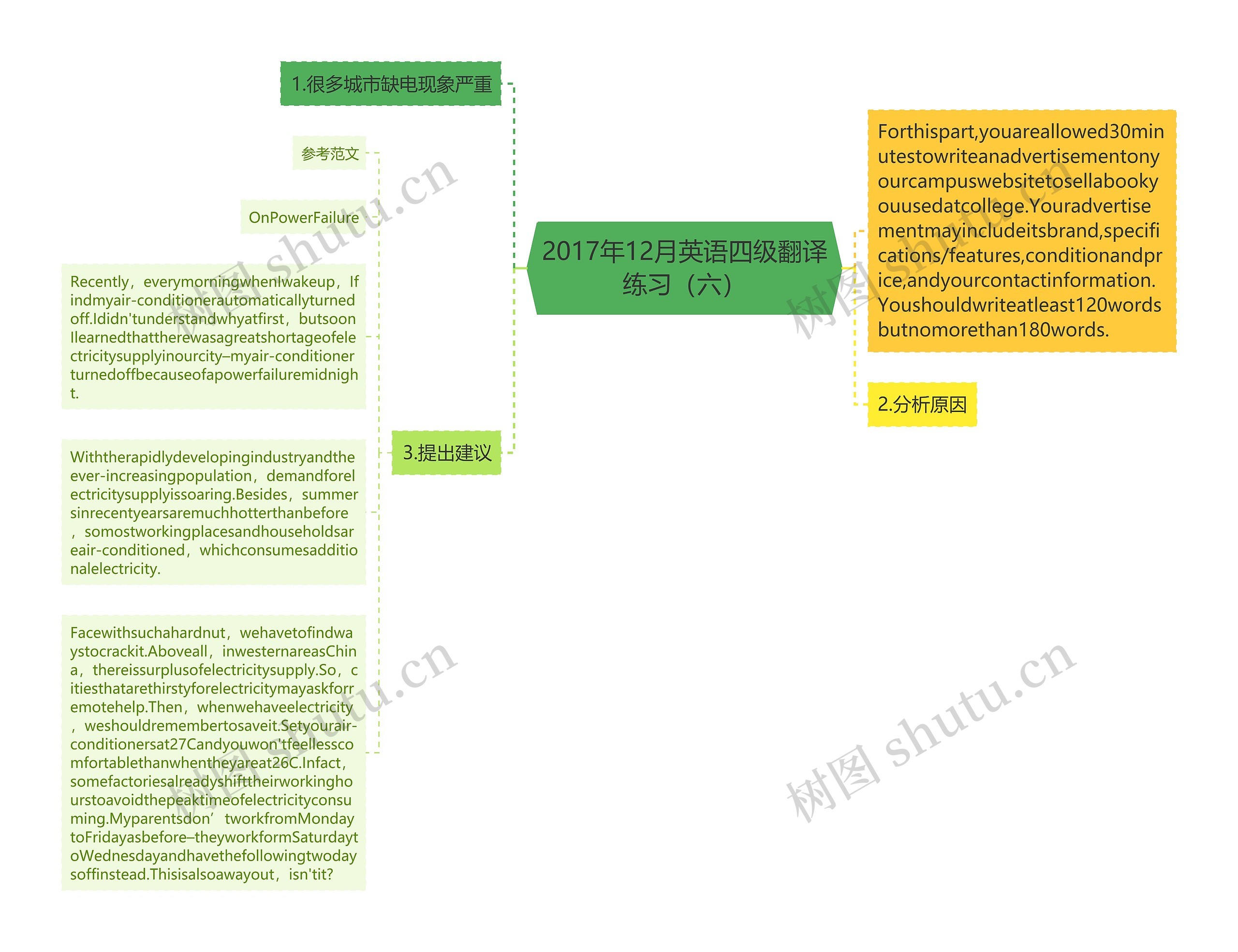 2017年12月英语四级翻译练习（六）思维导图