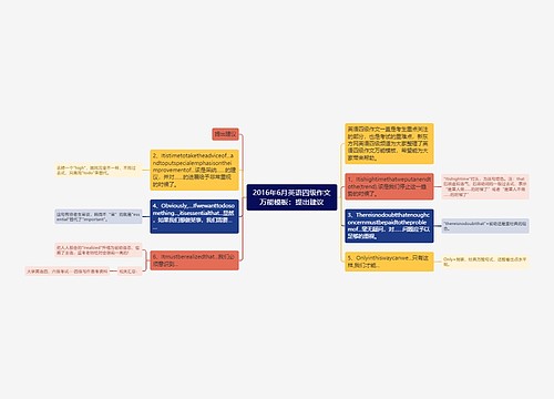 2016年6月英语四级作文万能模板：提出建议