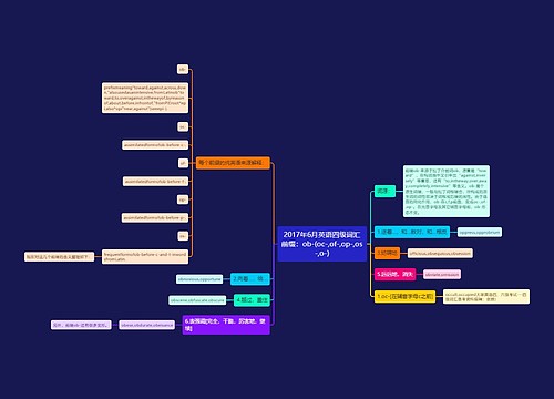 2017年6月英语四级词汇前缀：ob-(oc-,of-,op-,os-,o-)