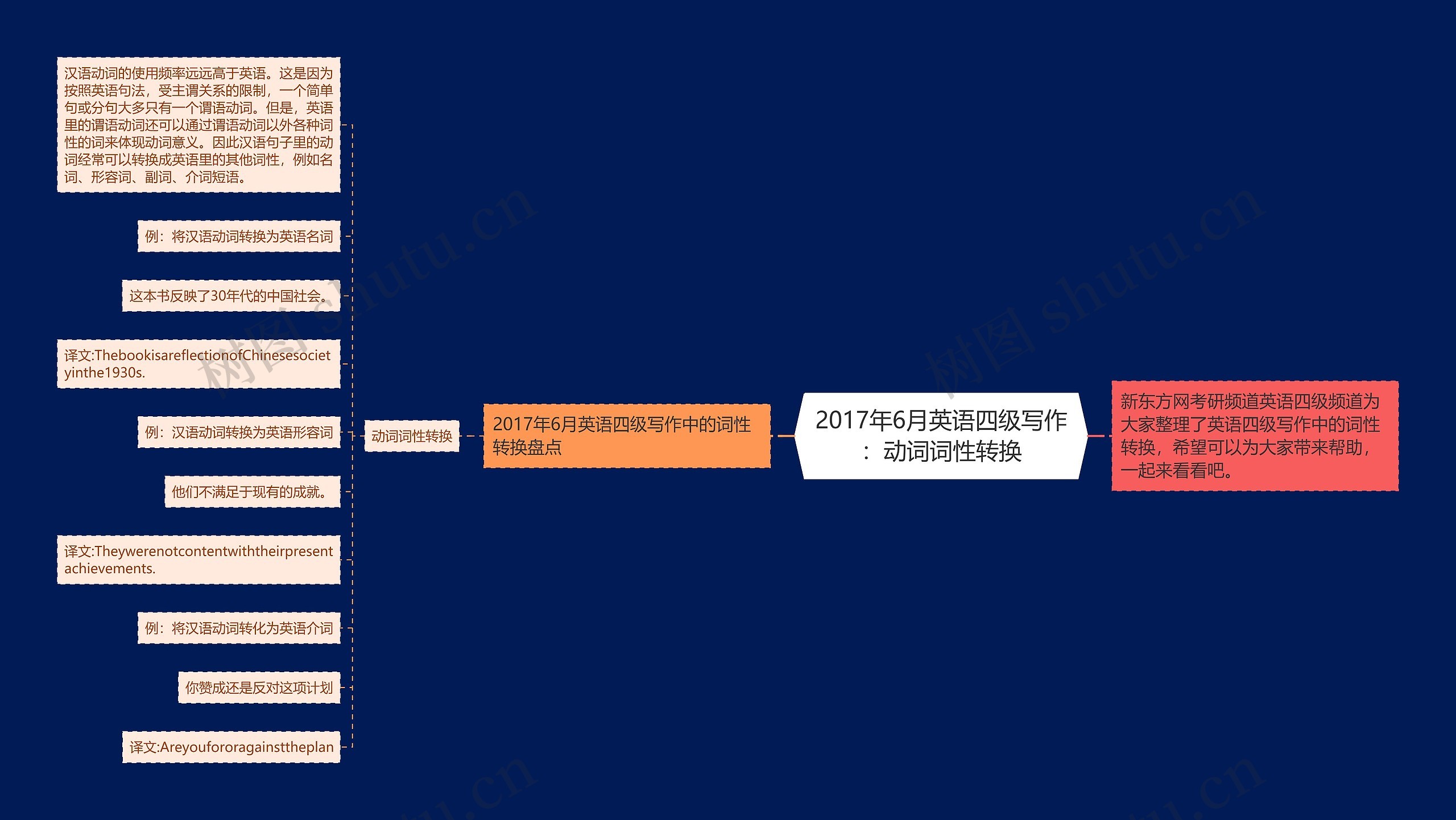 2017年6月英语四级写作：动词词性转换思维导图