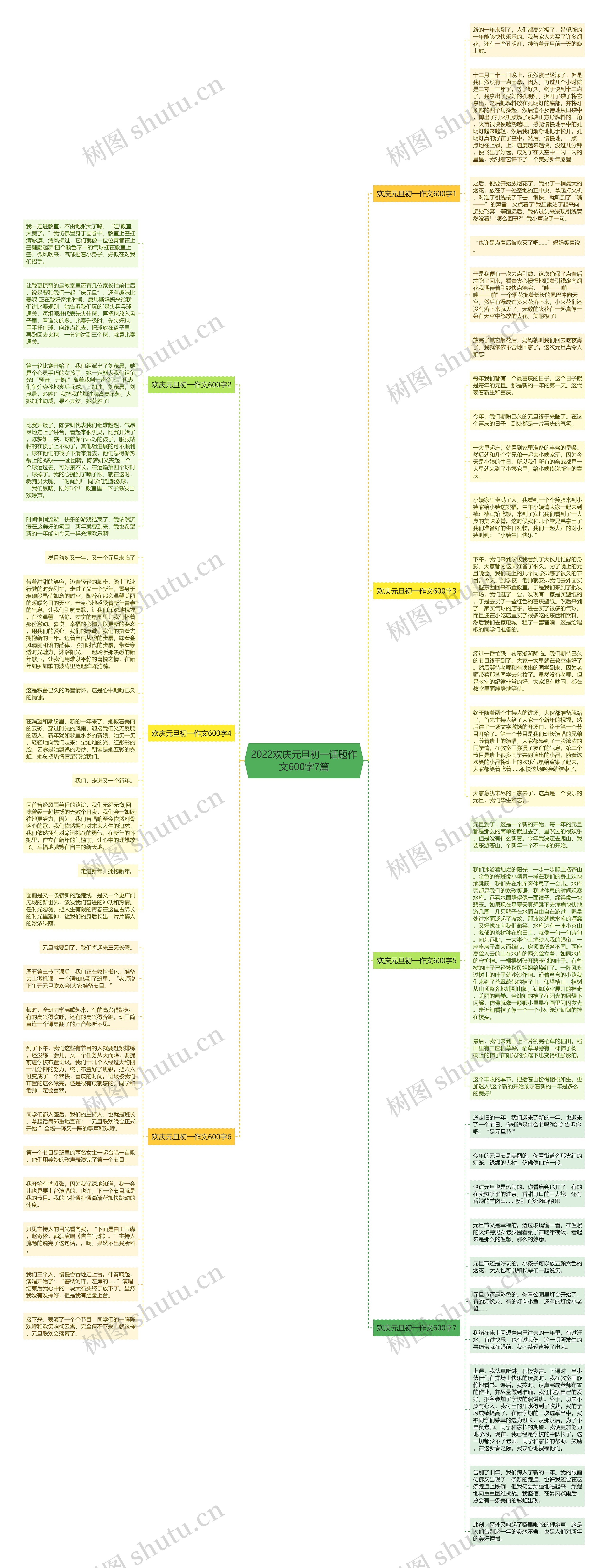 2022欢庆元旦初一话题作文600字7篇思维导图