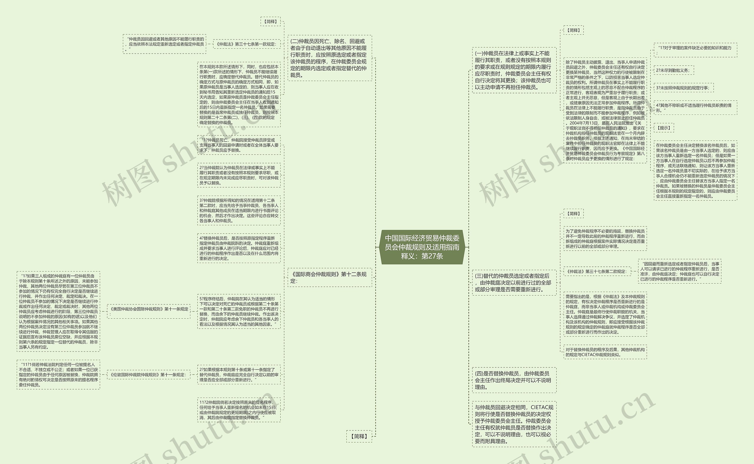 中国国际经济贸易仲裁委员会仲裁规则及适用指南释义：第27条