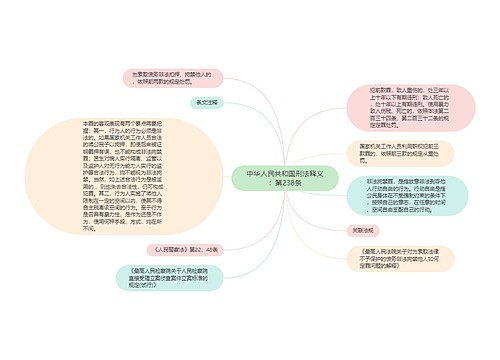 中华人民共和国刑法释义：第238条