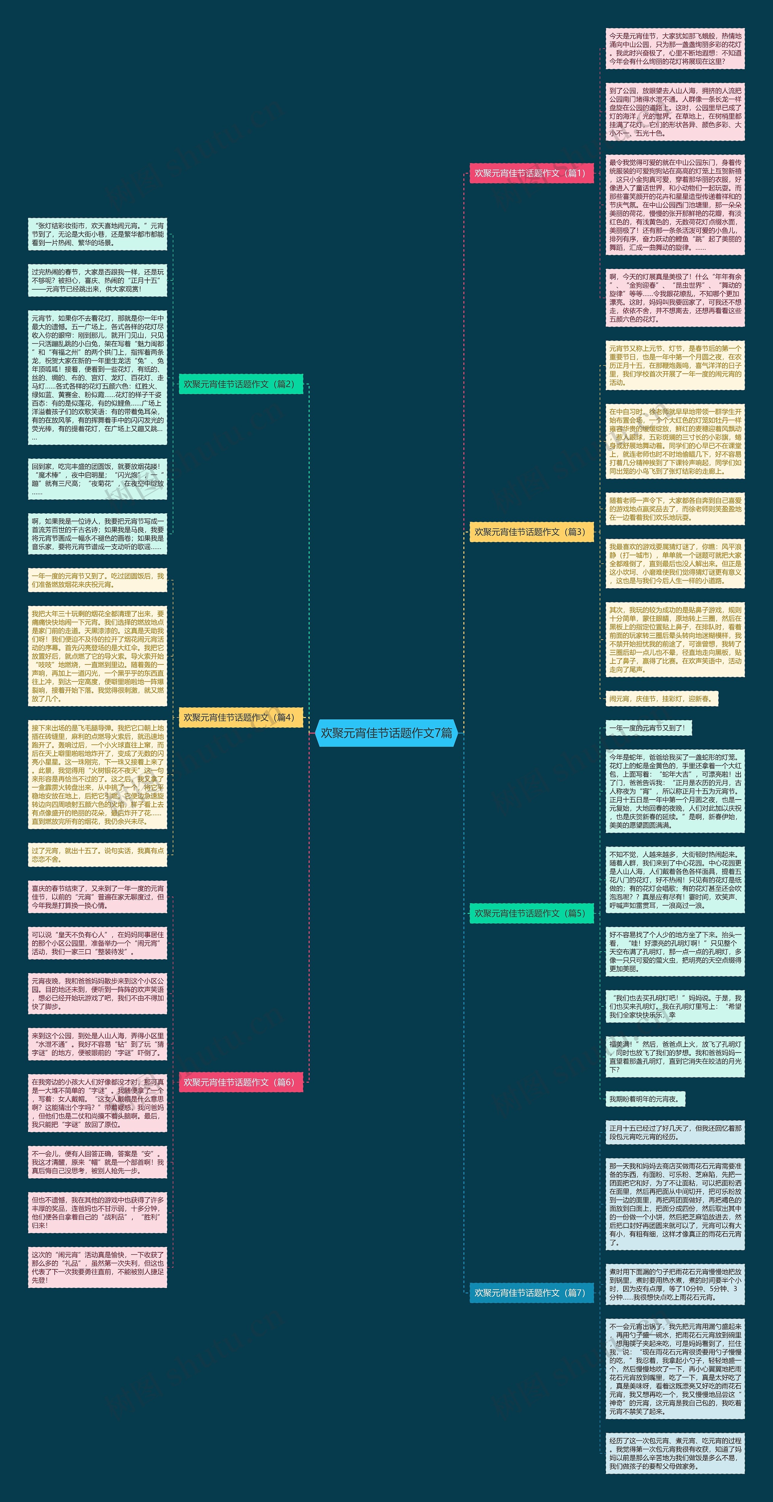 欢聚元宵佳节话题作文7篇思维导图