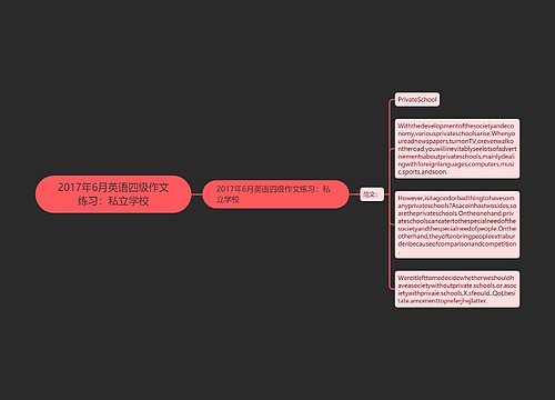 2017年6月英语四级作文练习：私立学校