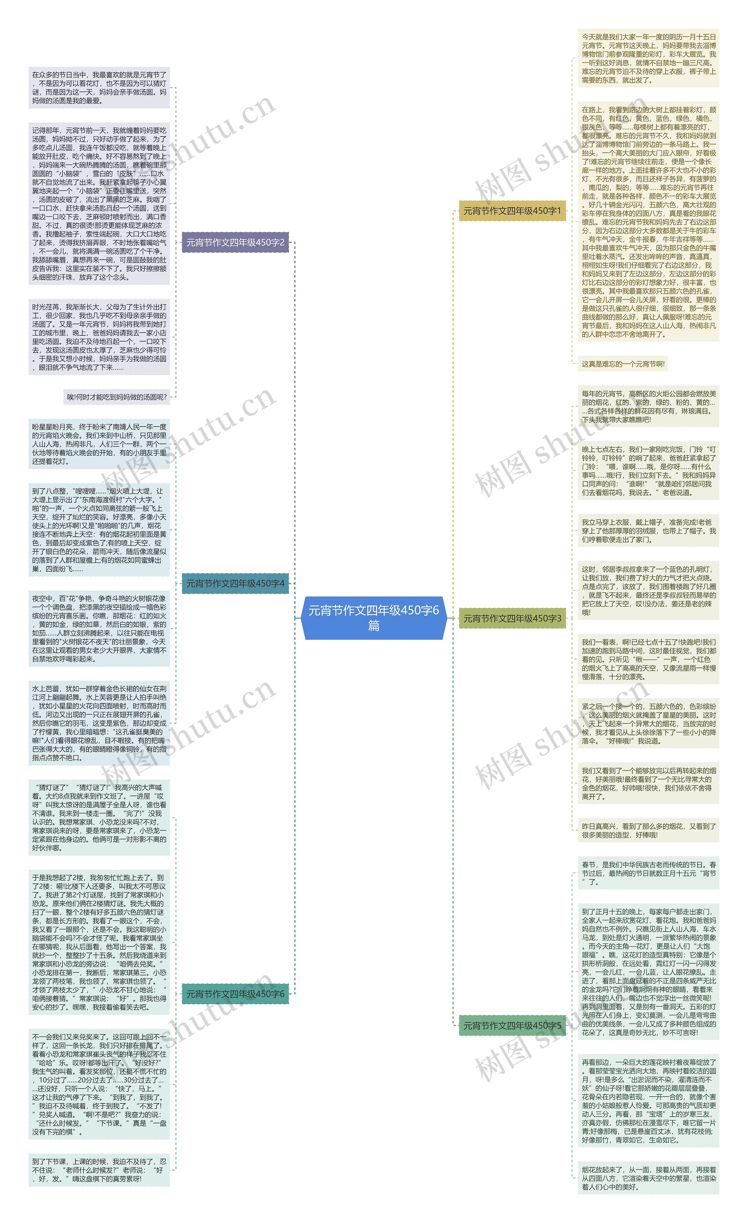 元宵节作文四年级450字6篇思维导图