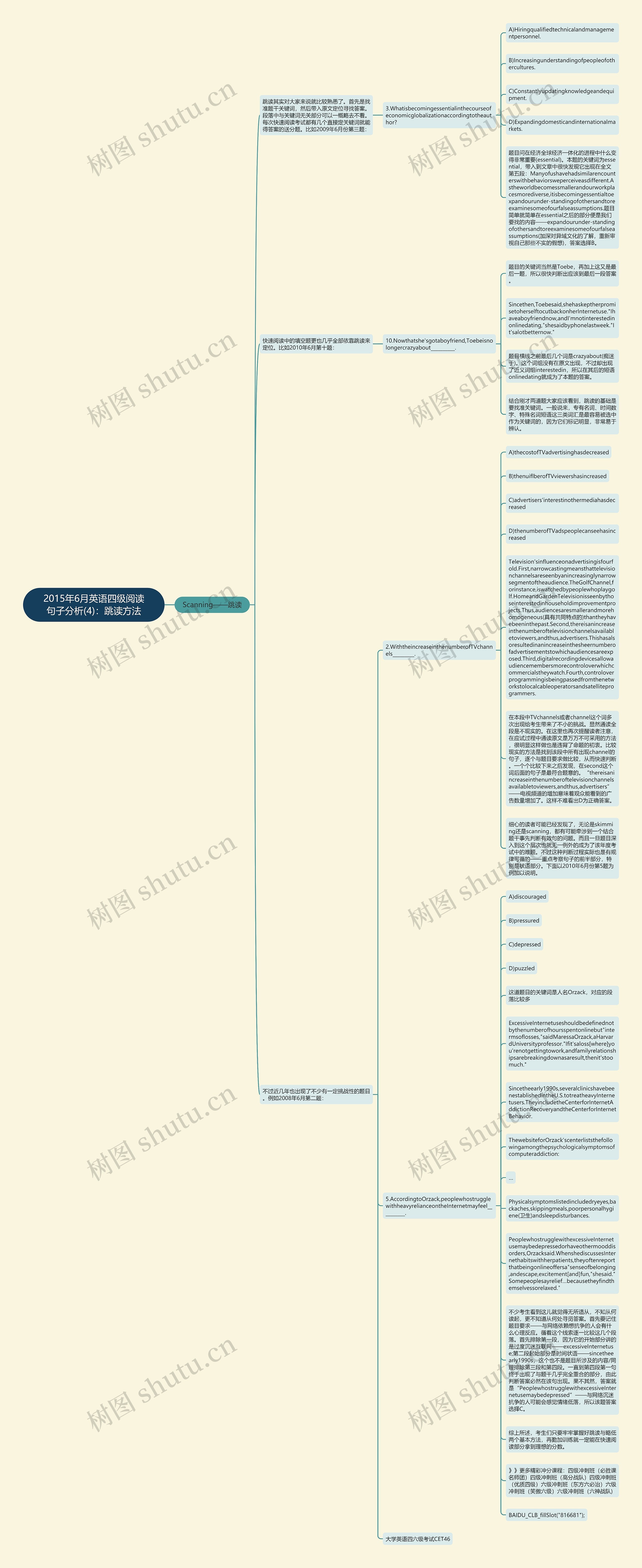 2015年6月英语四级阅读句子分析(4)：跳读方法思维导图