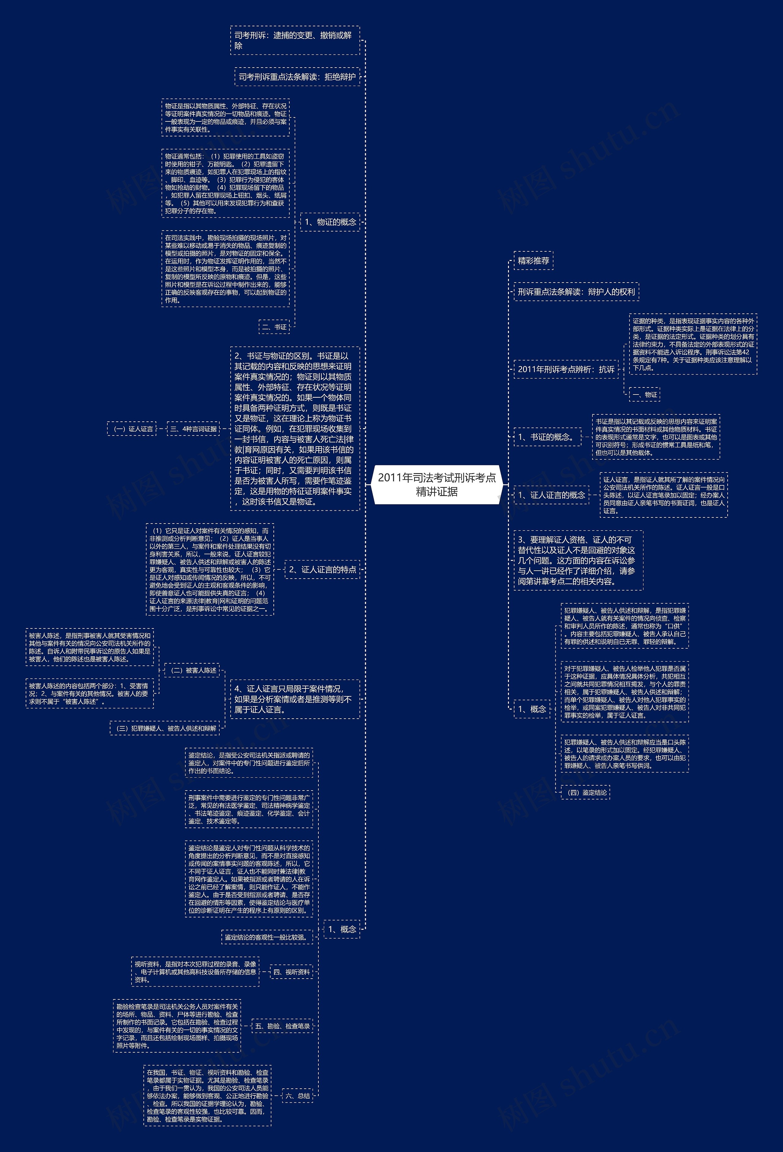 2011年司法考试刑诉考点精讲证据 2011年司法考试刑诉考点精讲证据