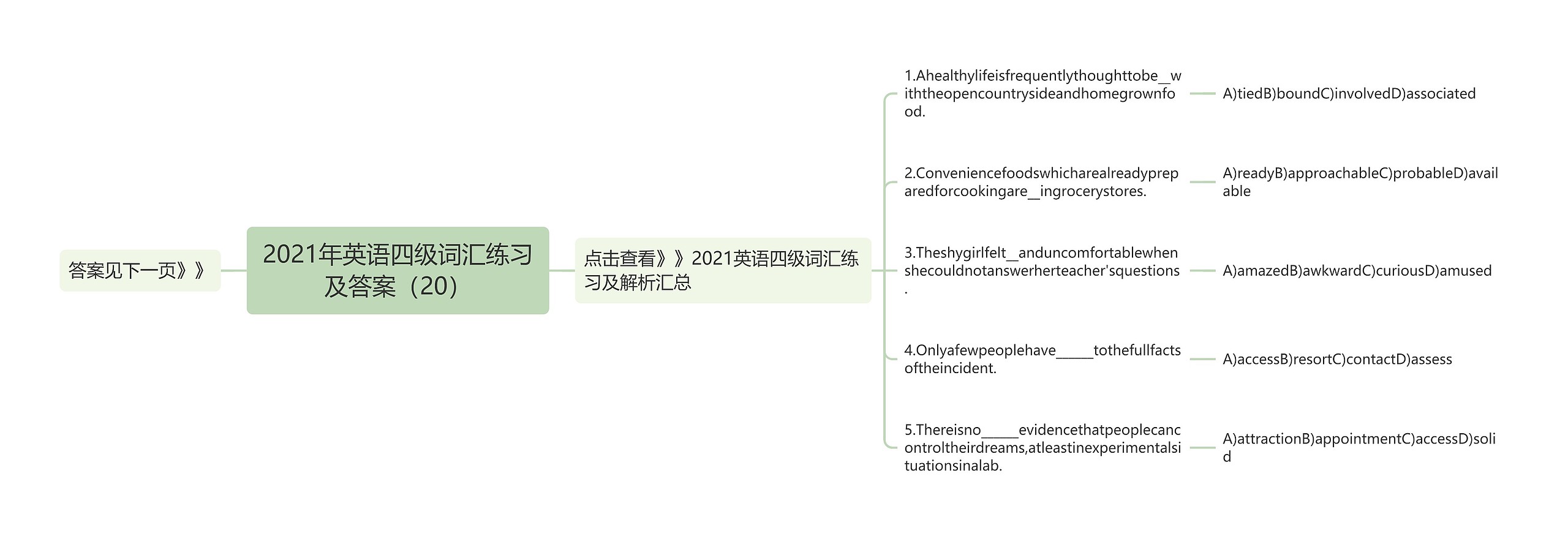 2021年英语四级词汇练习及答案（20）思维导图