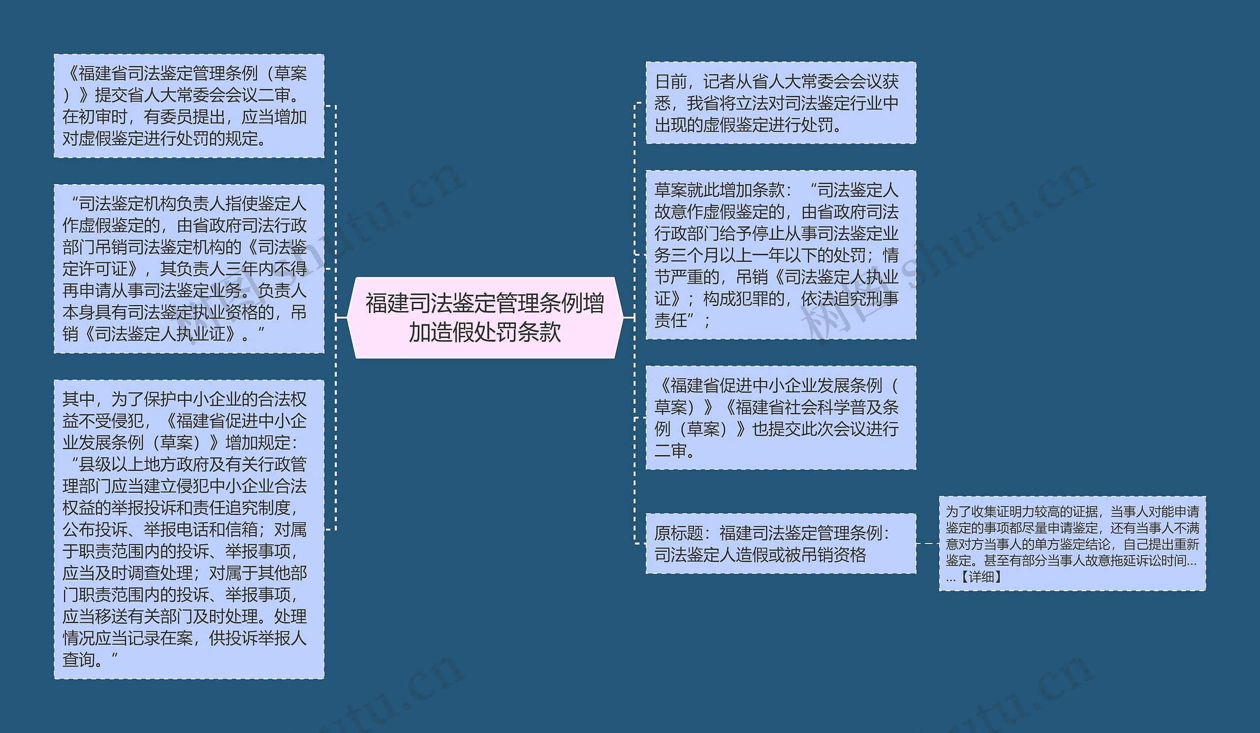 福建司法鉴定管理条例增加造假处罚条款