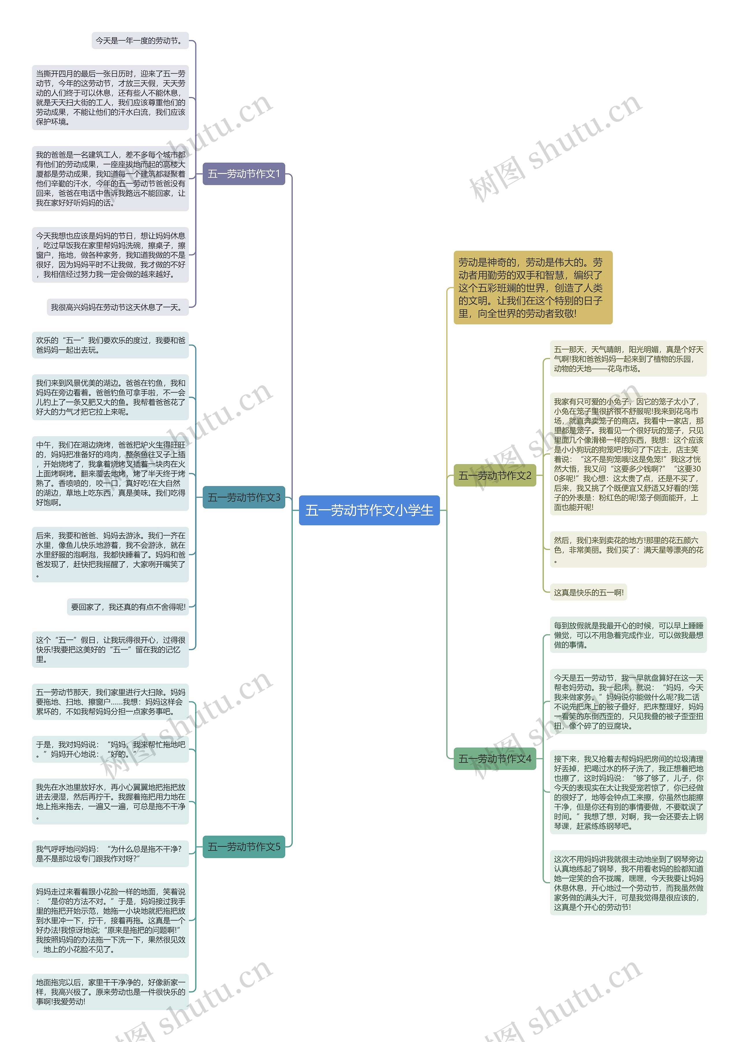 五一劳动节作文小学生思维导图