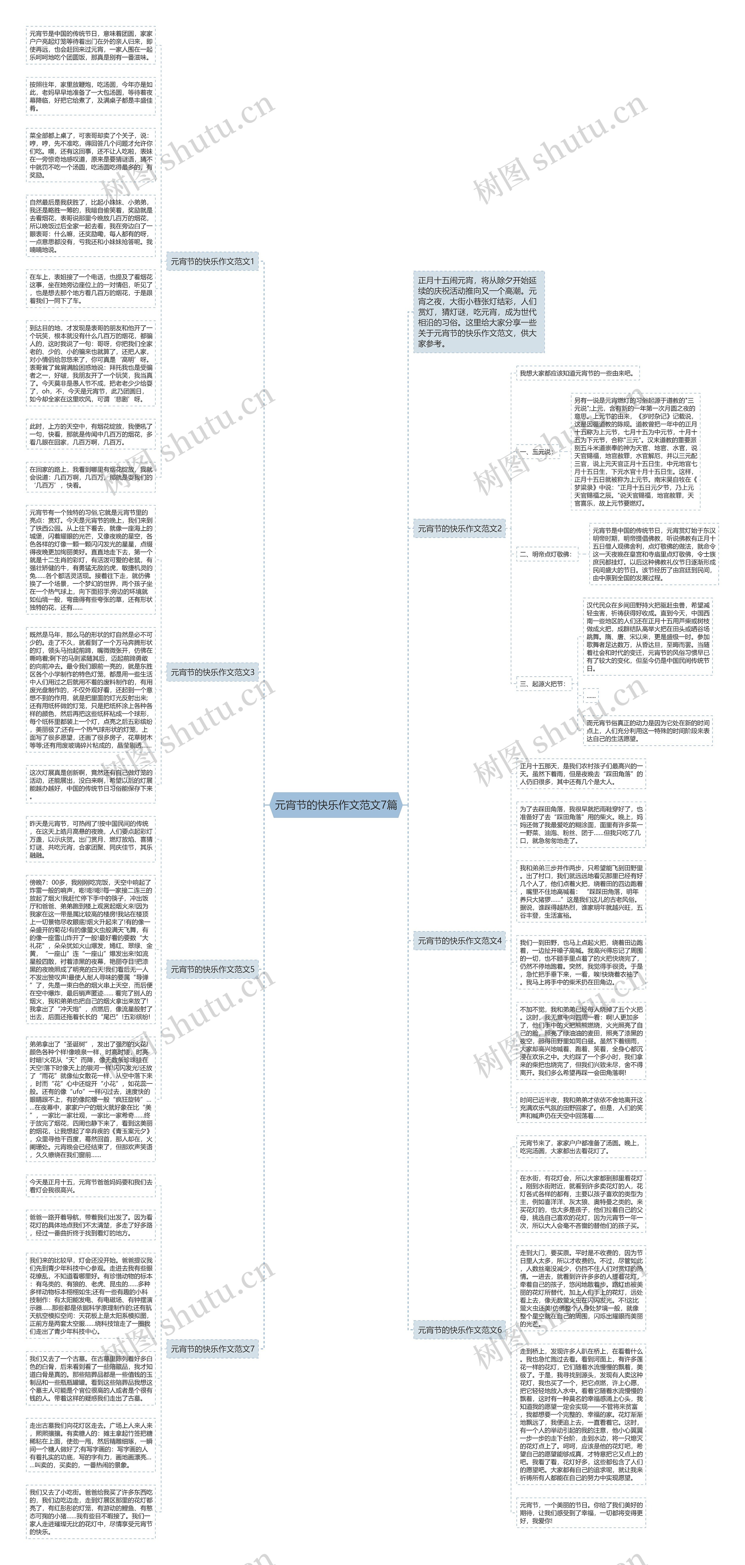 元宵节的快乐作文范文7篇思维导图
