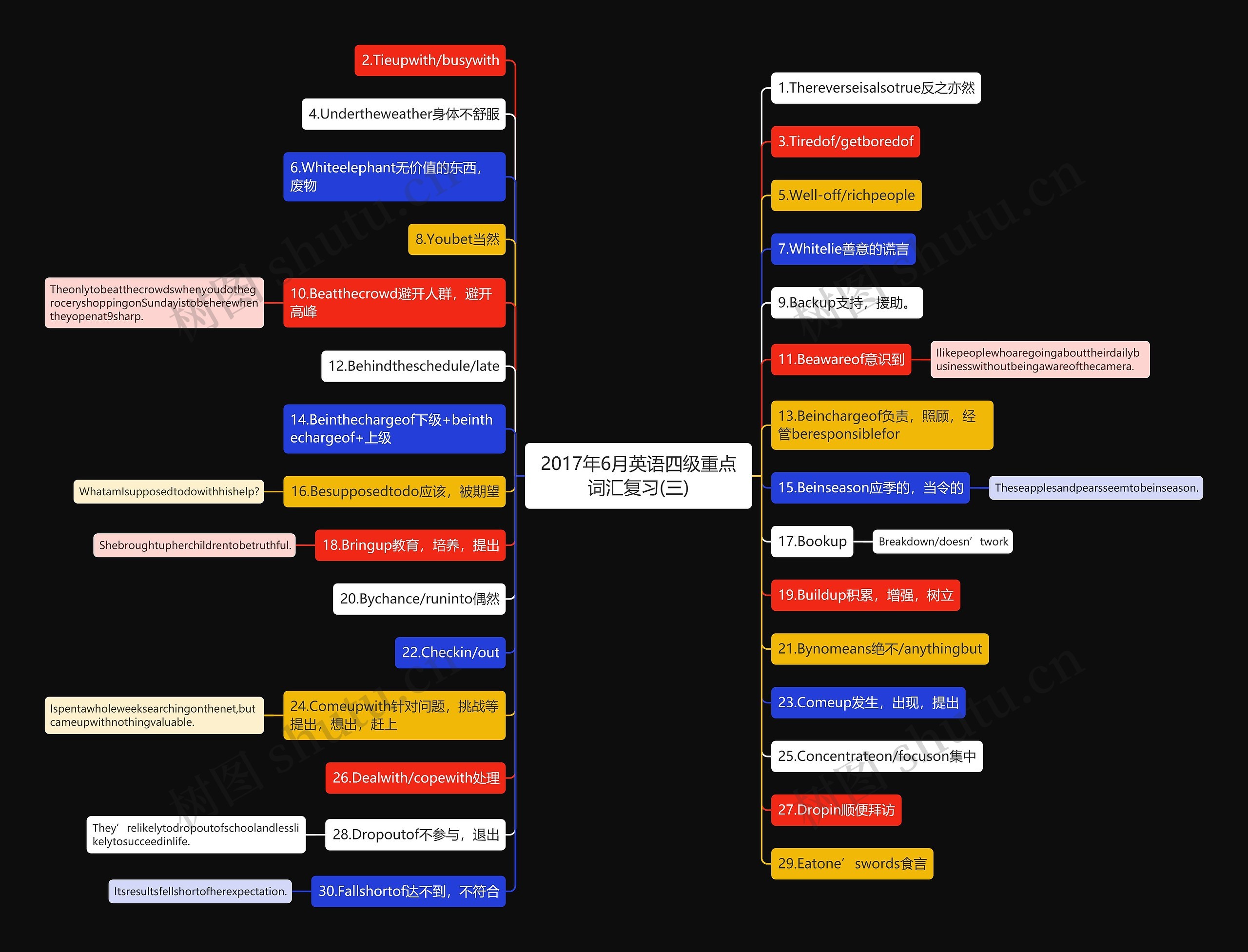 2017年6月英语四级重点词汇复习(三)思维导图
