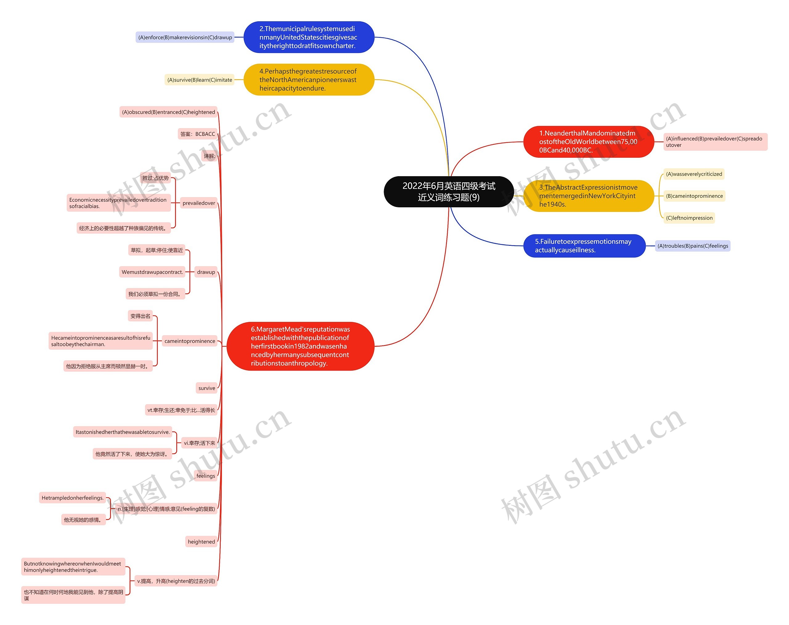 2022年6月英语四级考试近义词练习题(9)思维导图
