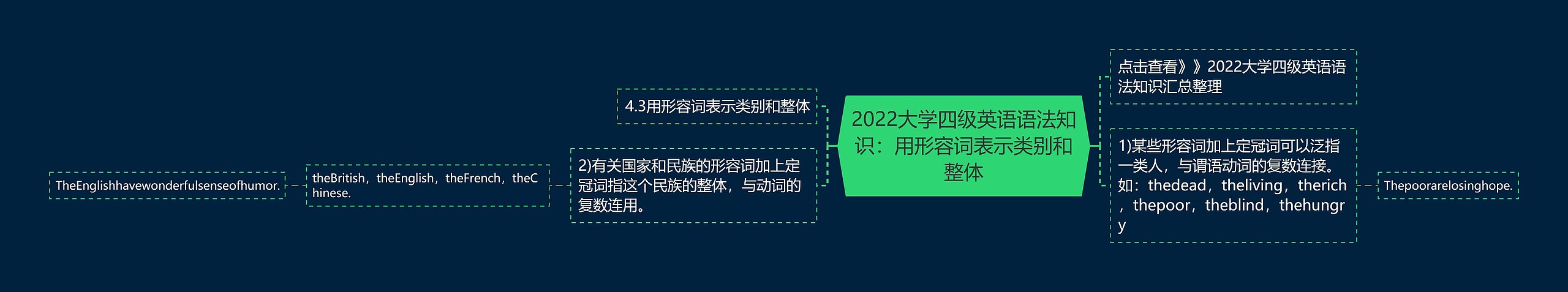 2022大学四级英语语法知识：用形容词表示类别和整体